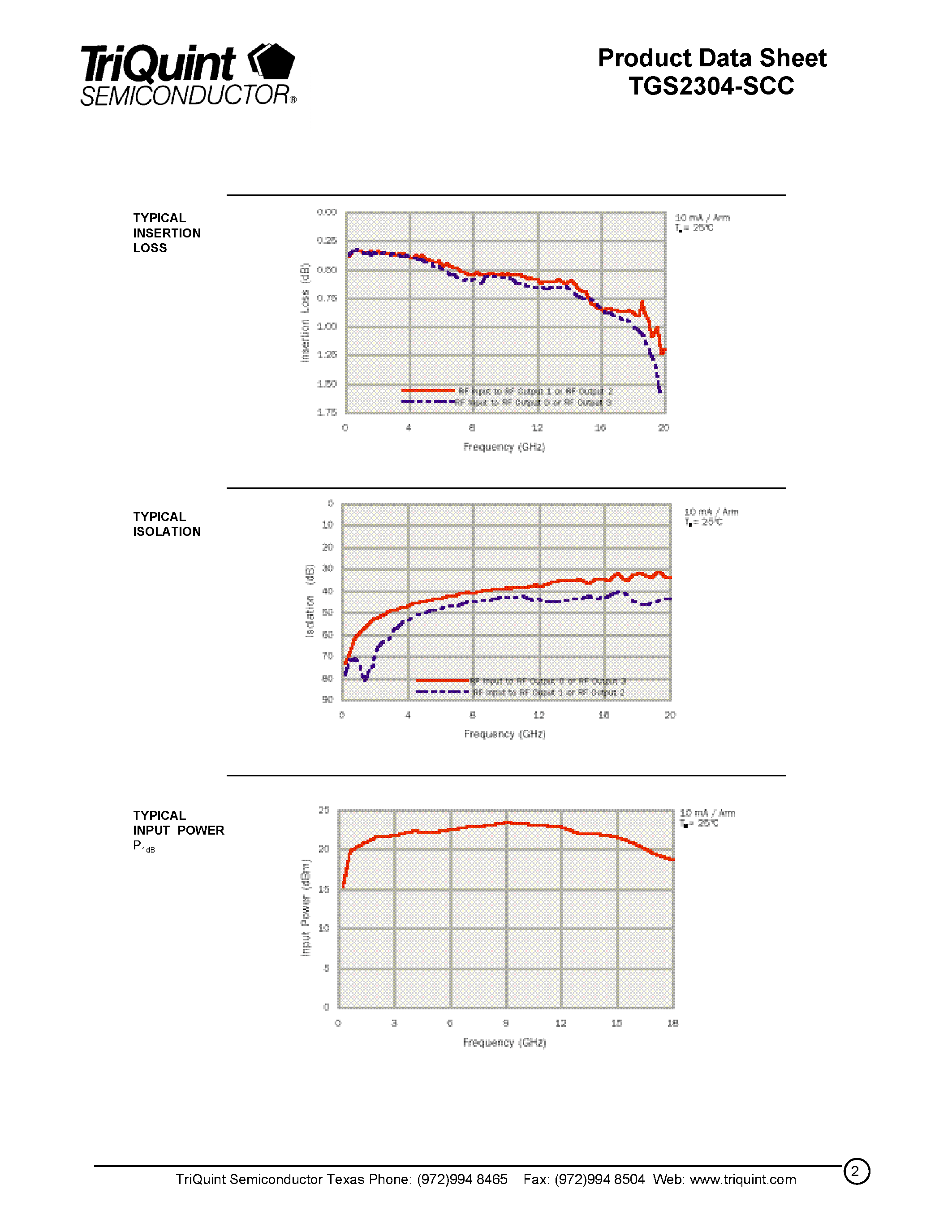 Datasheet TGS2304 page 2 Datasheet TGS2304 - DC- 20 GHz SP4T PIN Switch page 2