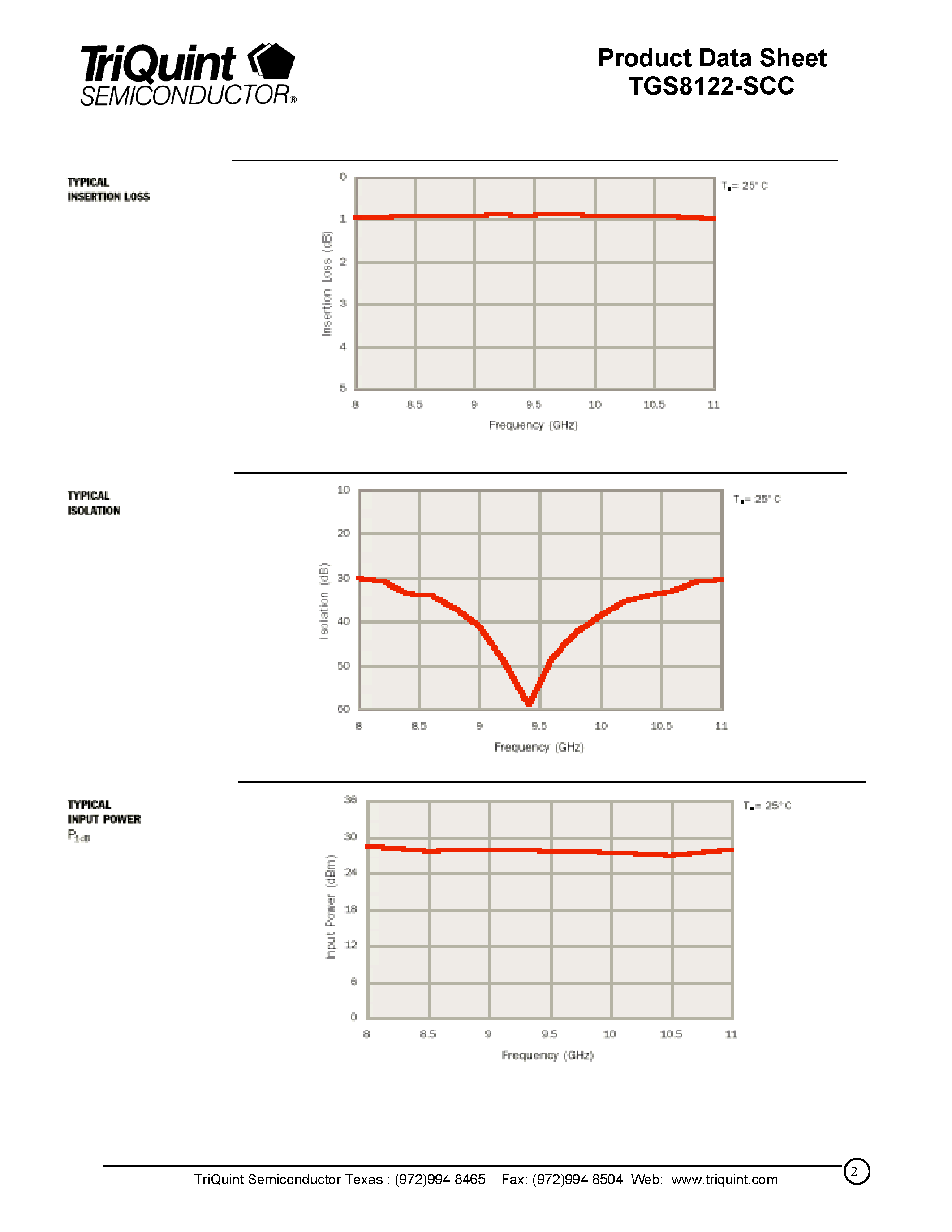 Datasheet TGS8122-SCC page 2 Datasheet TGS8122-SCC - SPDT FET Switch page 2