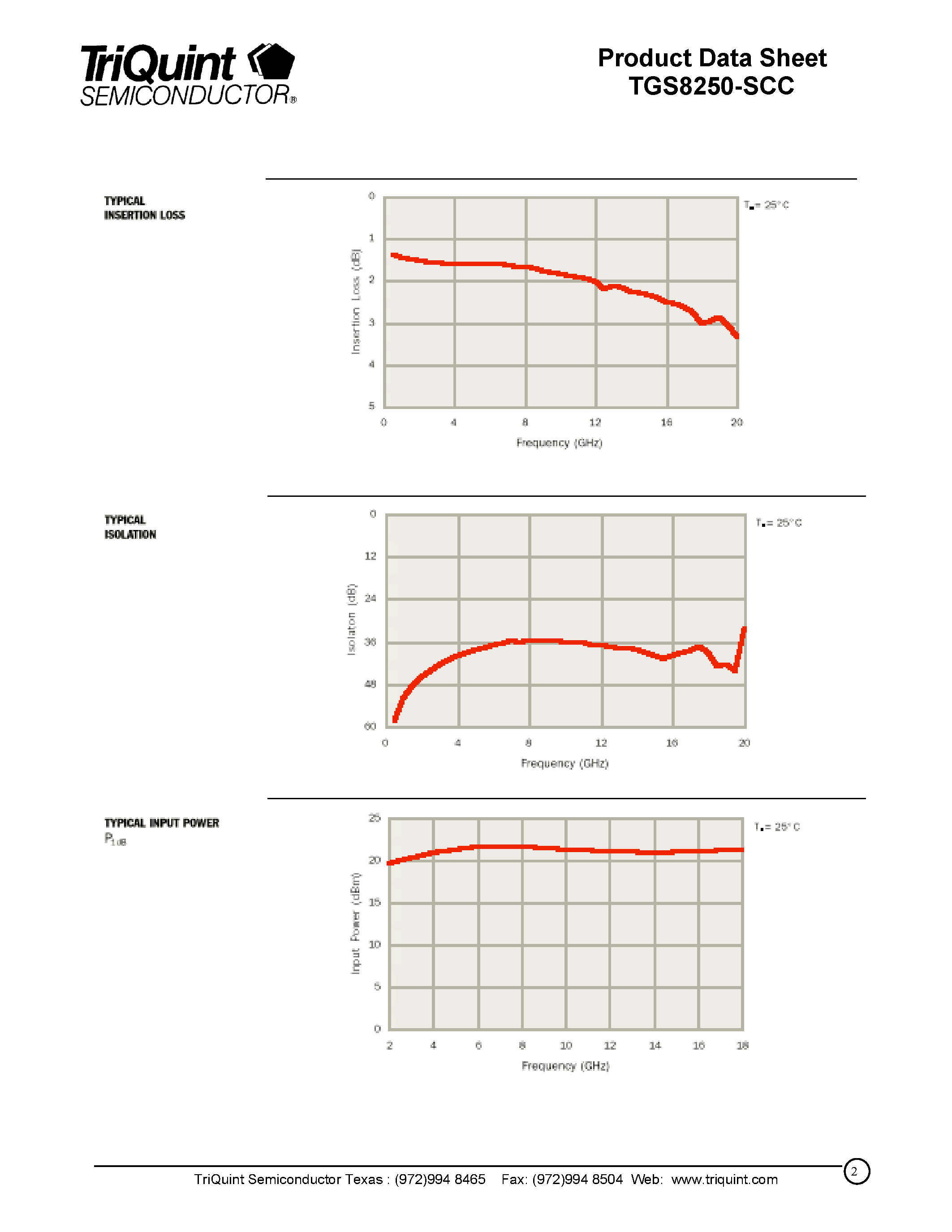 Datasheet TGS8250-SCC - SPDT FET Switch page 2