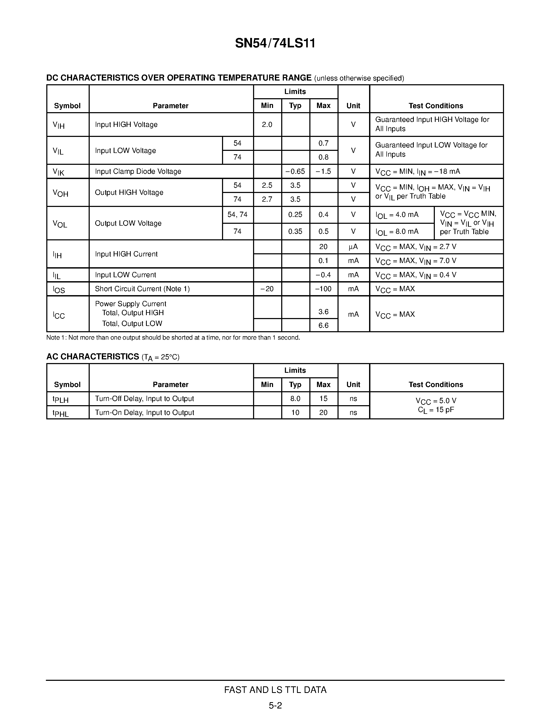 Datasheet SN54LS11J page 2 Datasheet SN54LS11J - TRIPLE 3-INPUT AND GATE page 2