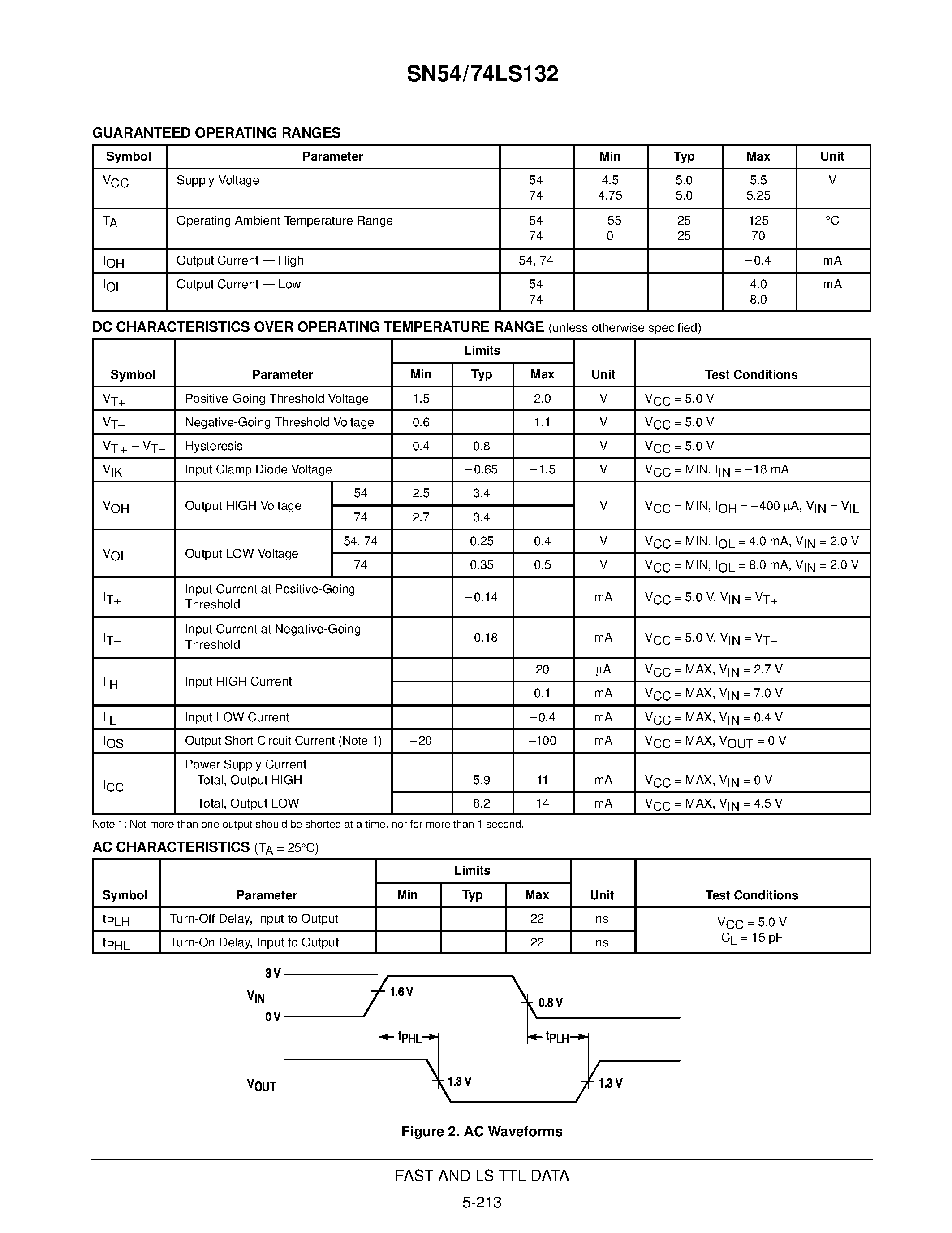Datasheet SN54LS132J - QUAD 2-INPUT SCHMITT TRIGGER NAND GATE page 2