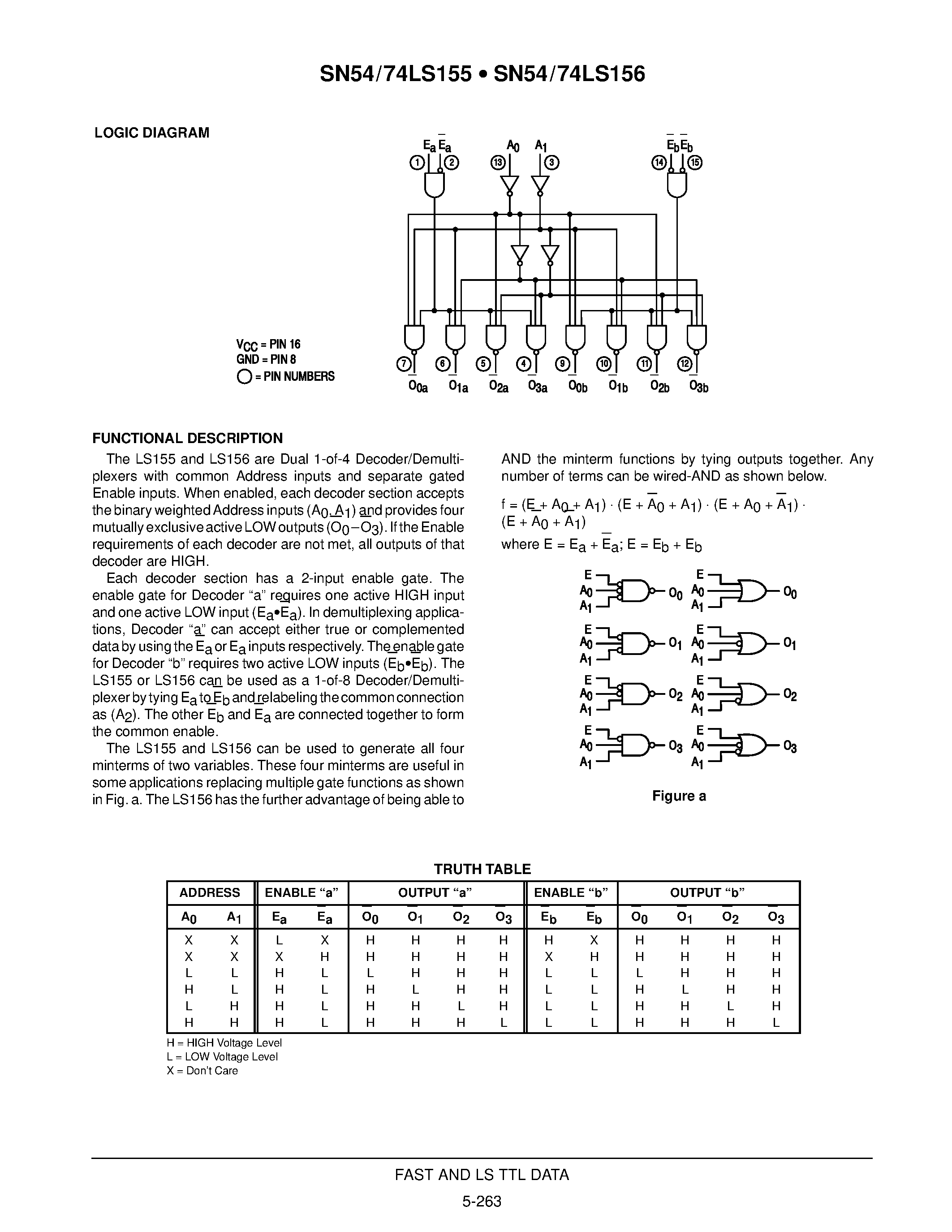 Datasheet SN54LS156 - DUAL 1-OF-4 DECODER/ DEMULTIPLEXER page 2