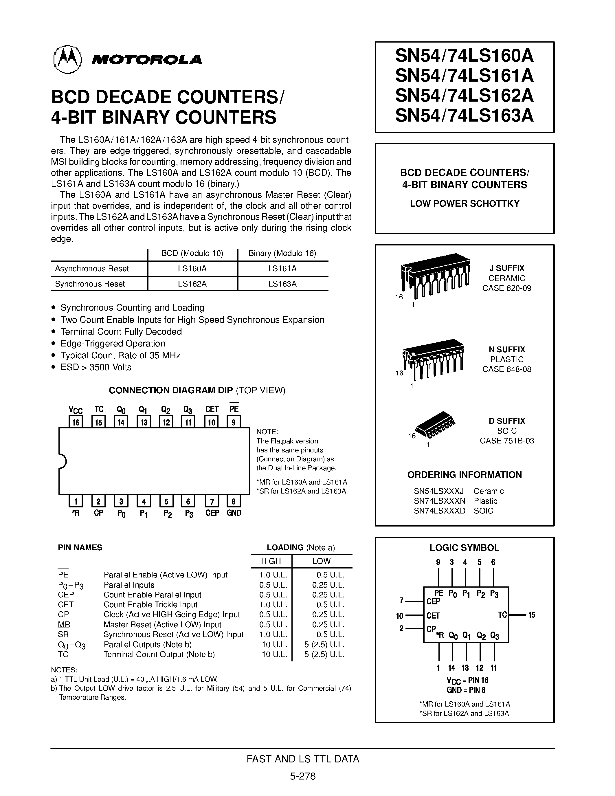 Datasheet SN54LS160A - BCD DECADE COUNTERS/ 4-BIT BINARY COUNTERS page 1