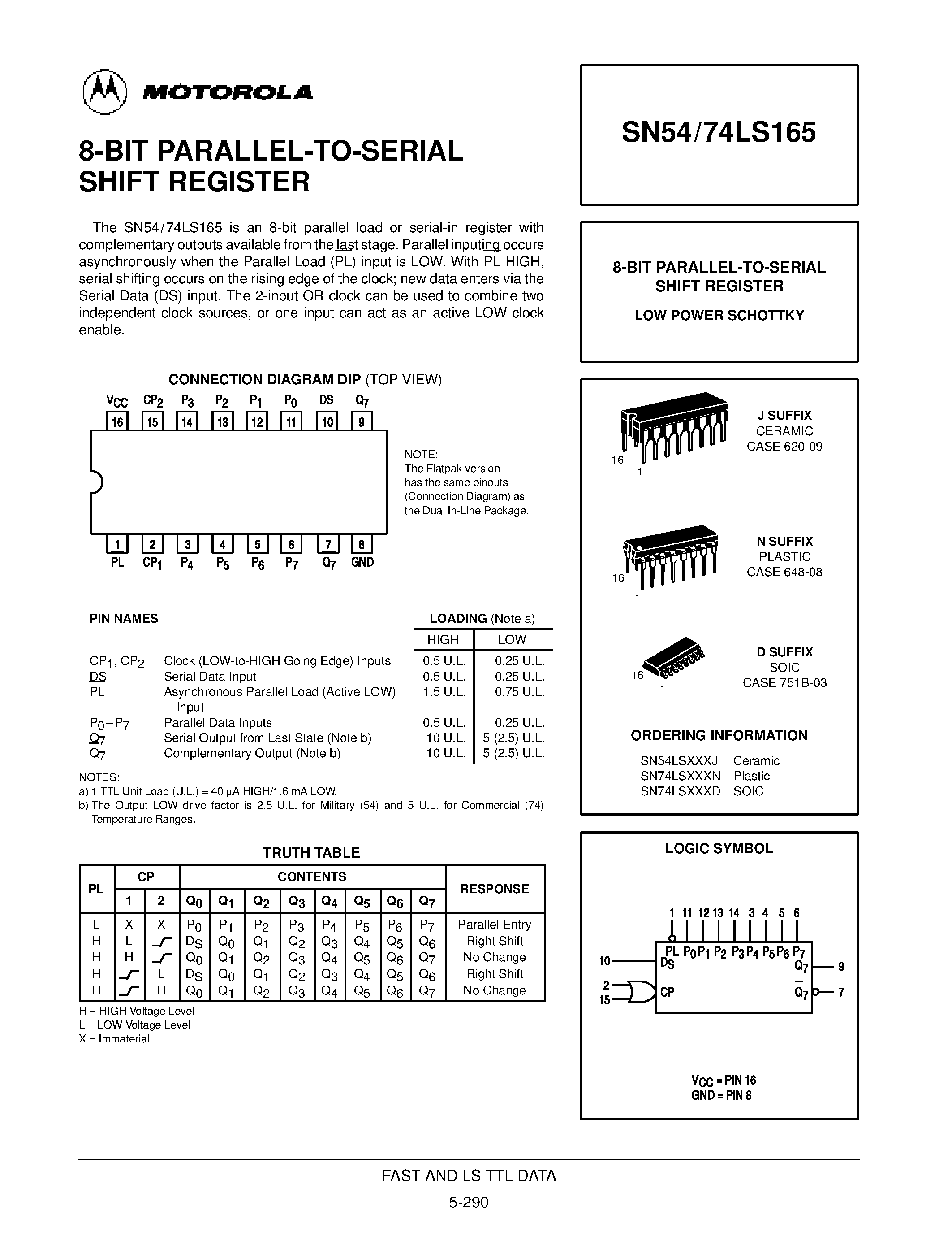 Даташит SN54LS165 - 8-BIT PARALLEL-TO-SERIAL SHIFT REGISTER страница 1