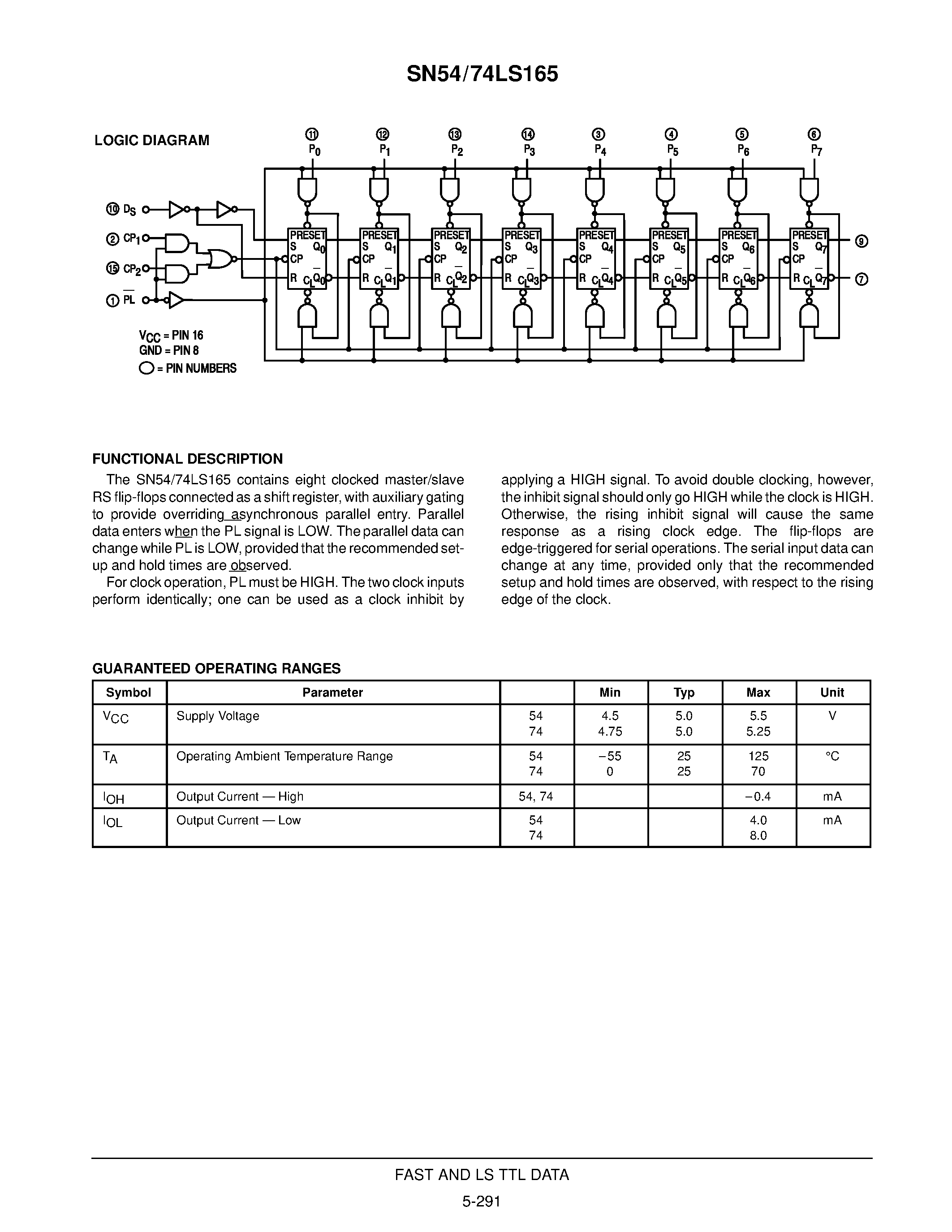 Даташит SN54LS165 - 8-BIT PARALLEL-TO-SERIAL SHIFT REGISTER страница 2