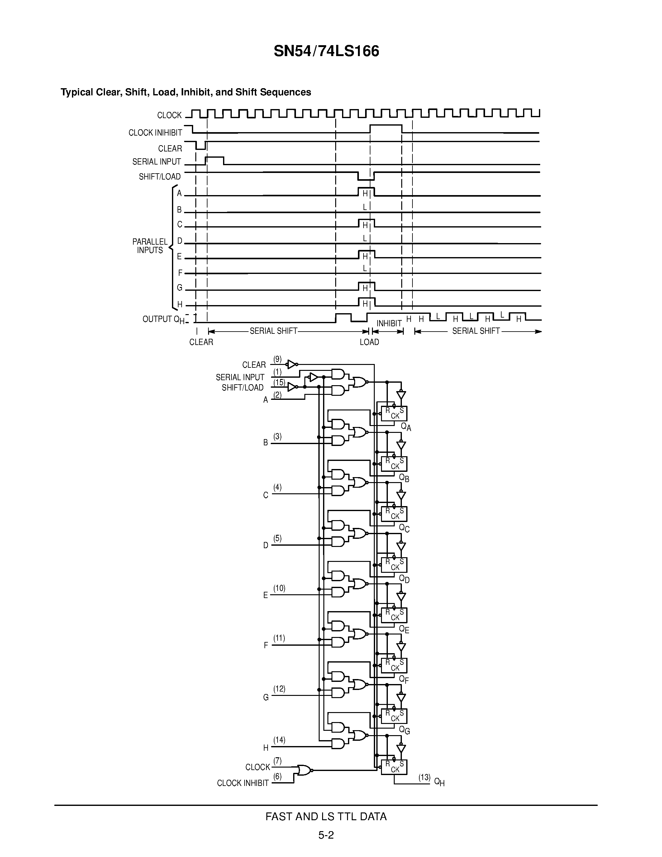 Даташит SN54LS166 - 8-BIT SHIFT REGISTERS страница 2