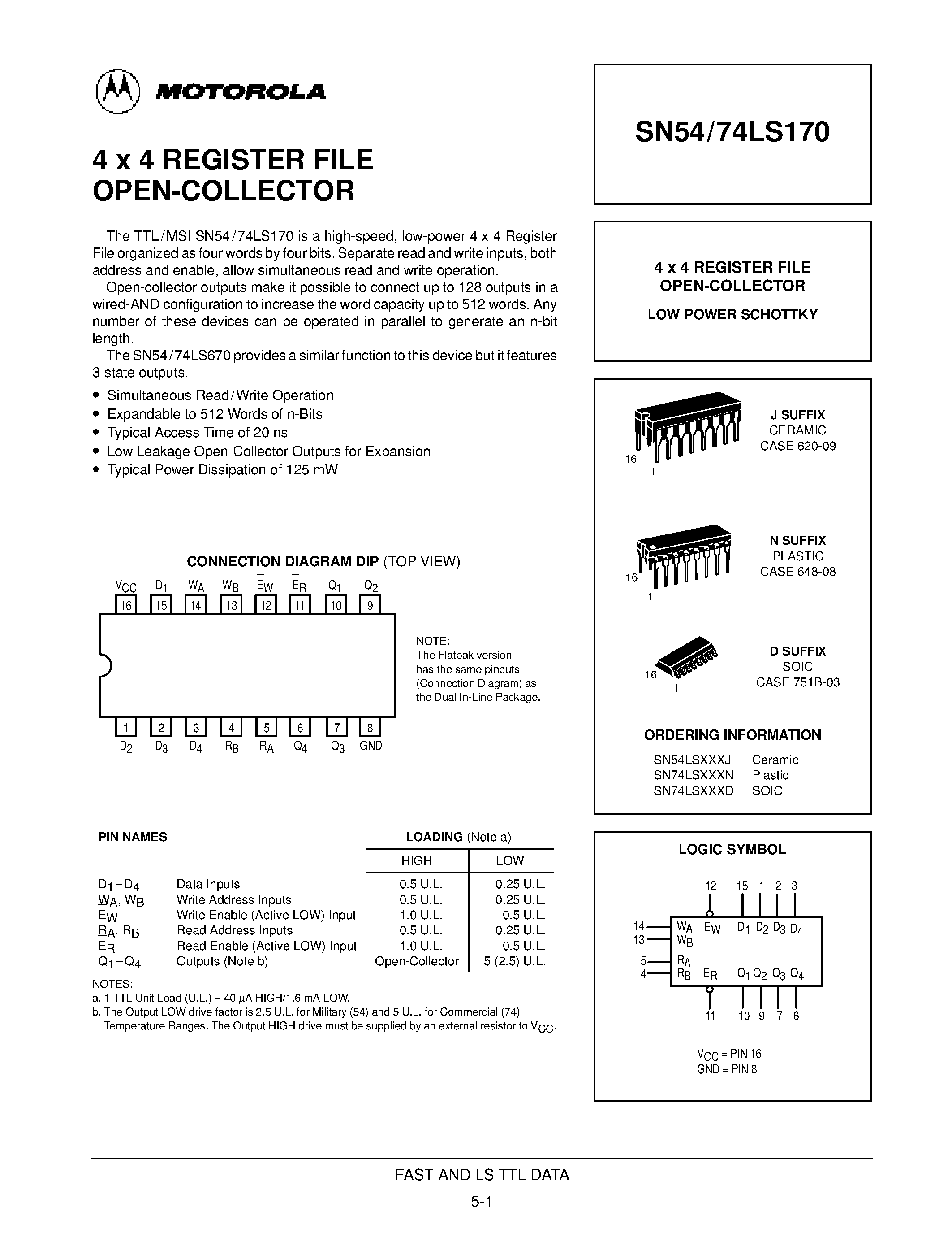 Datasheet SN54LS170 - 4 x 4 REGISTER FILE OPEN-COLLECTOR page 1