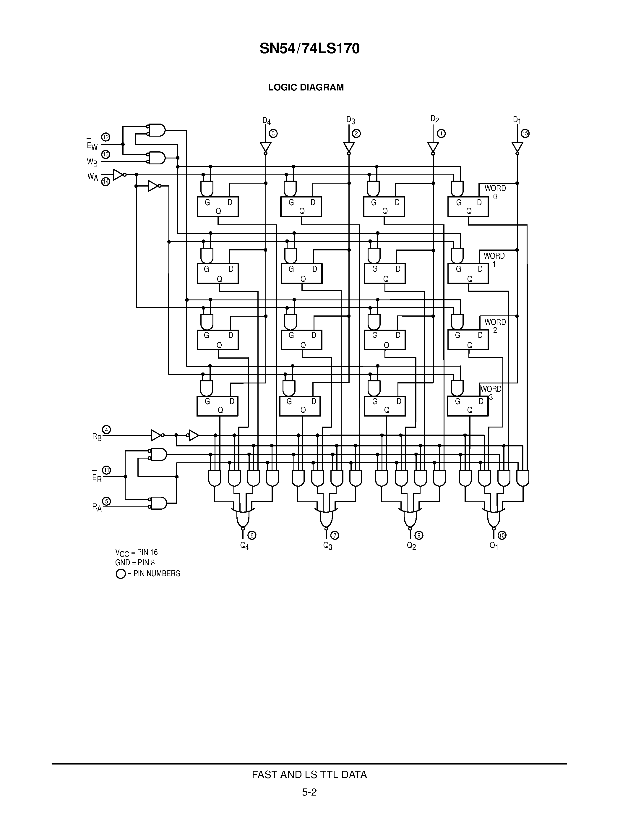 Datasheet SN54LS170 - 4 x 4 REGISTER FILE OPEN-COLLECTOR page 2