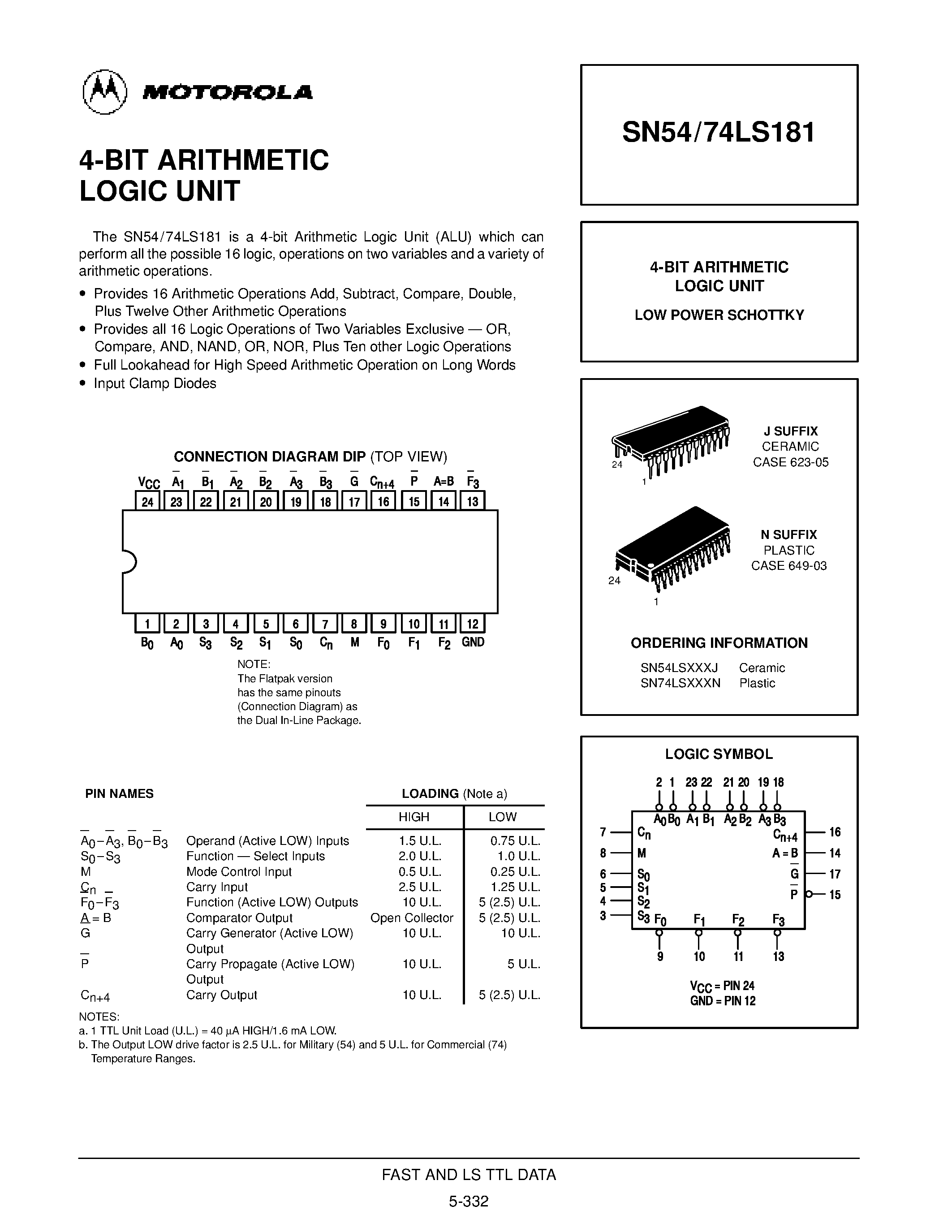 Datasheet SN54LS181 - 4-BIT ARITHMETIC LOGIC UNIT page 1