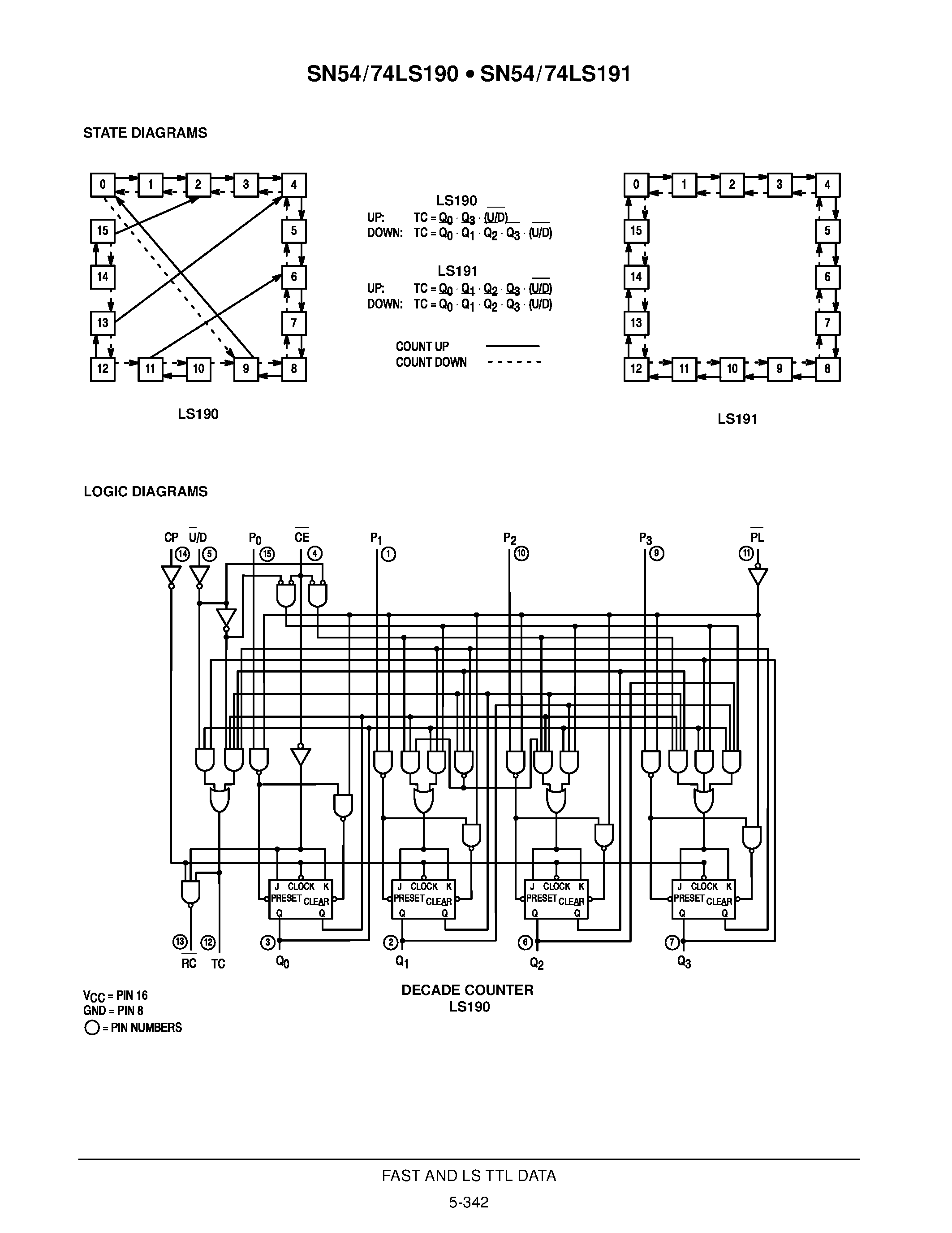 Datasheet SN54LS190J - PRESETTABLE BCD/DECADE UP/DOWN COUNTERS PRESETTABLE 4-BIT BINARY UP/DOWN COUNTERS page 2