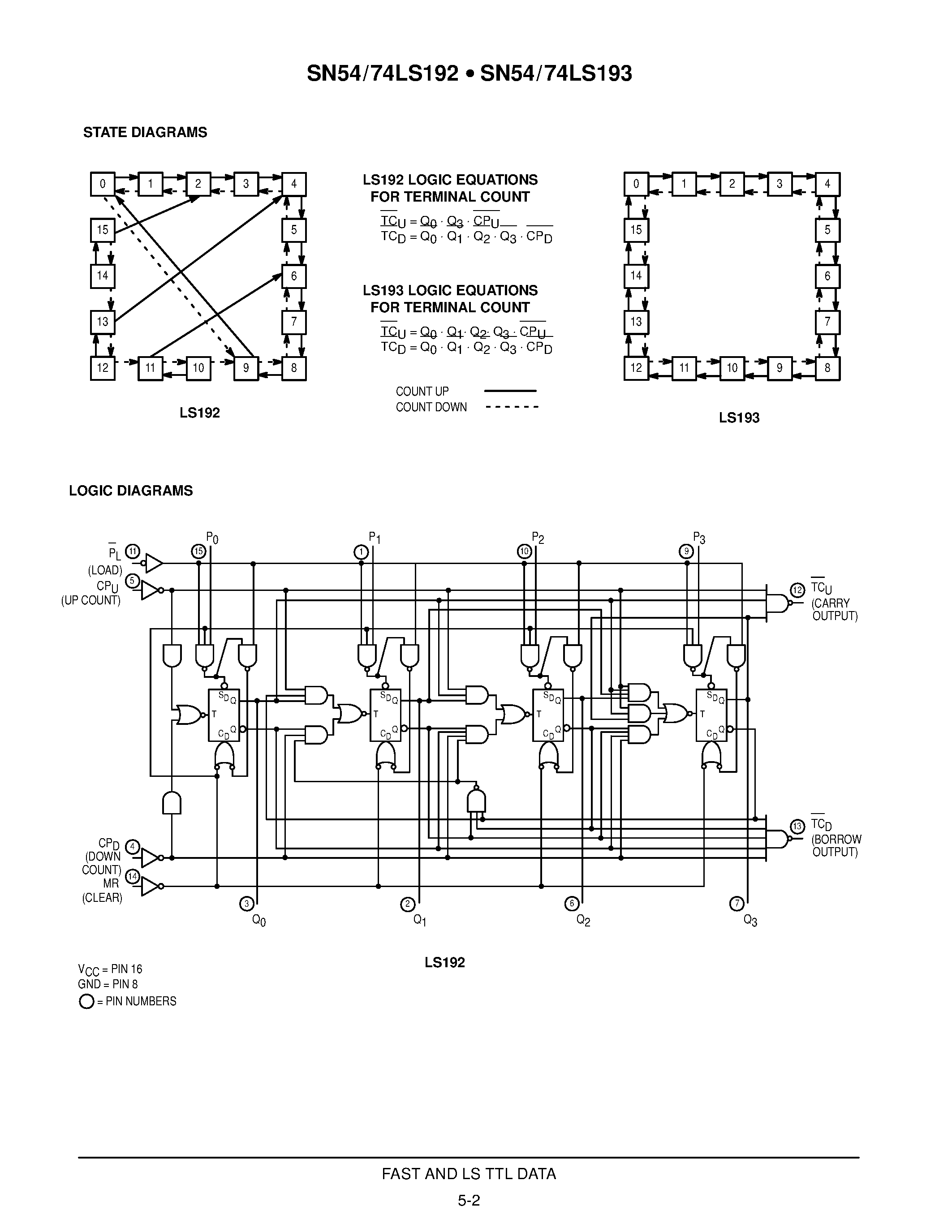 Datasheet SN54LS193J - PRESETTABLE BCD/DECADE UP/DOWN COUNTER PRESETTABLE 4-BIT BINARY UP/DOWN COUNTER page 2