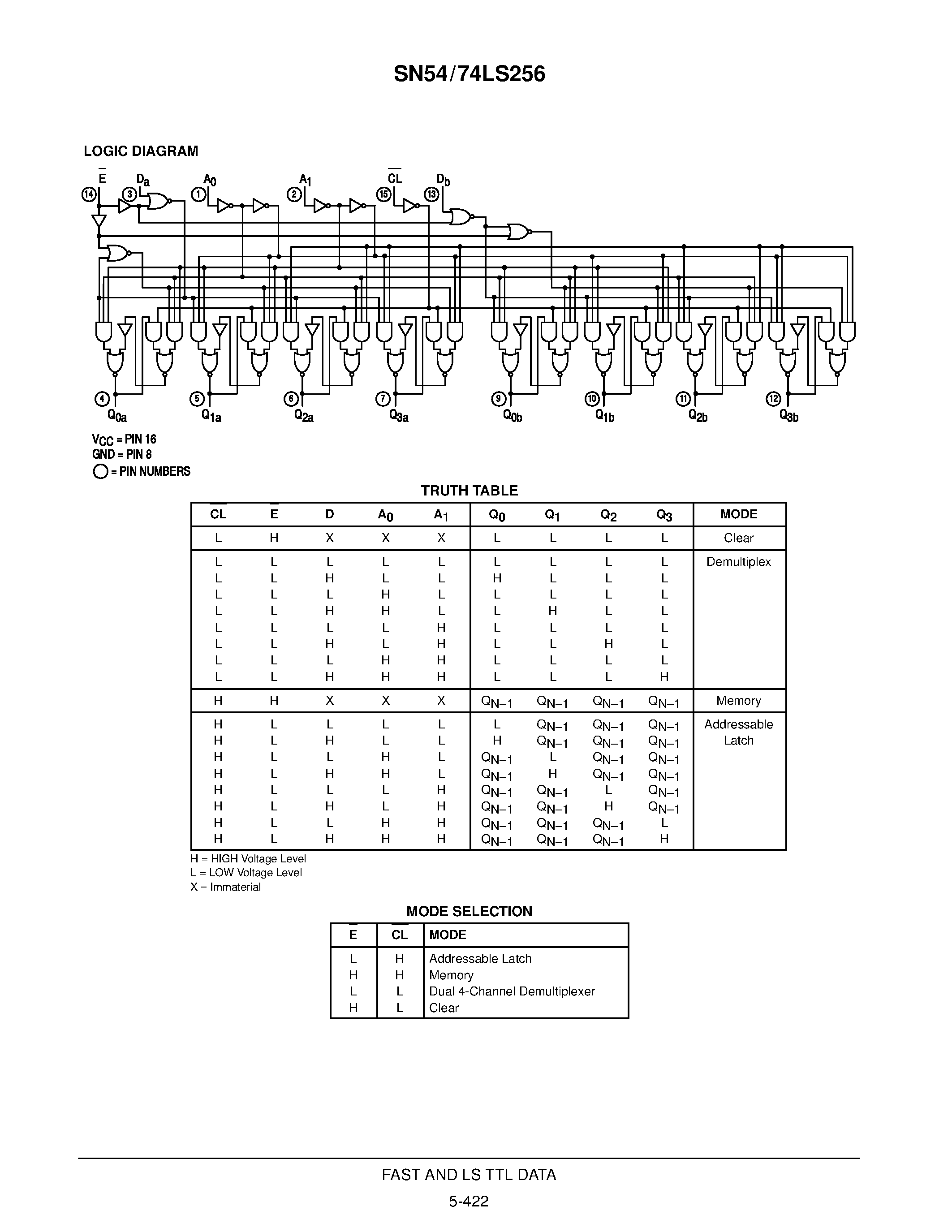 Datasheet SN54LS256J - DUAL 4-BIT ADDRESSABLE LATCH page 2