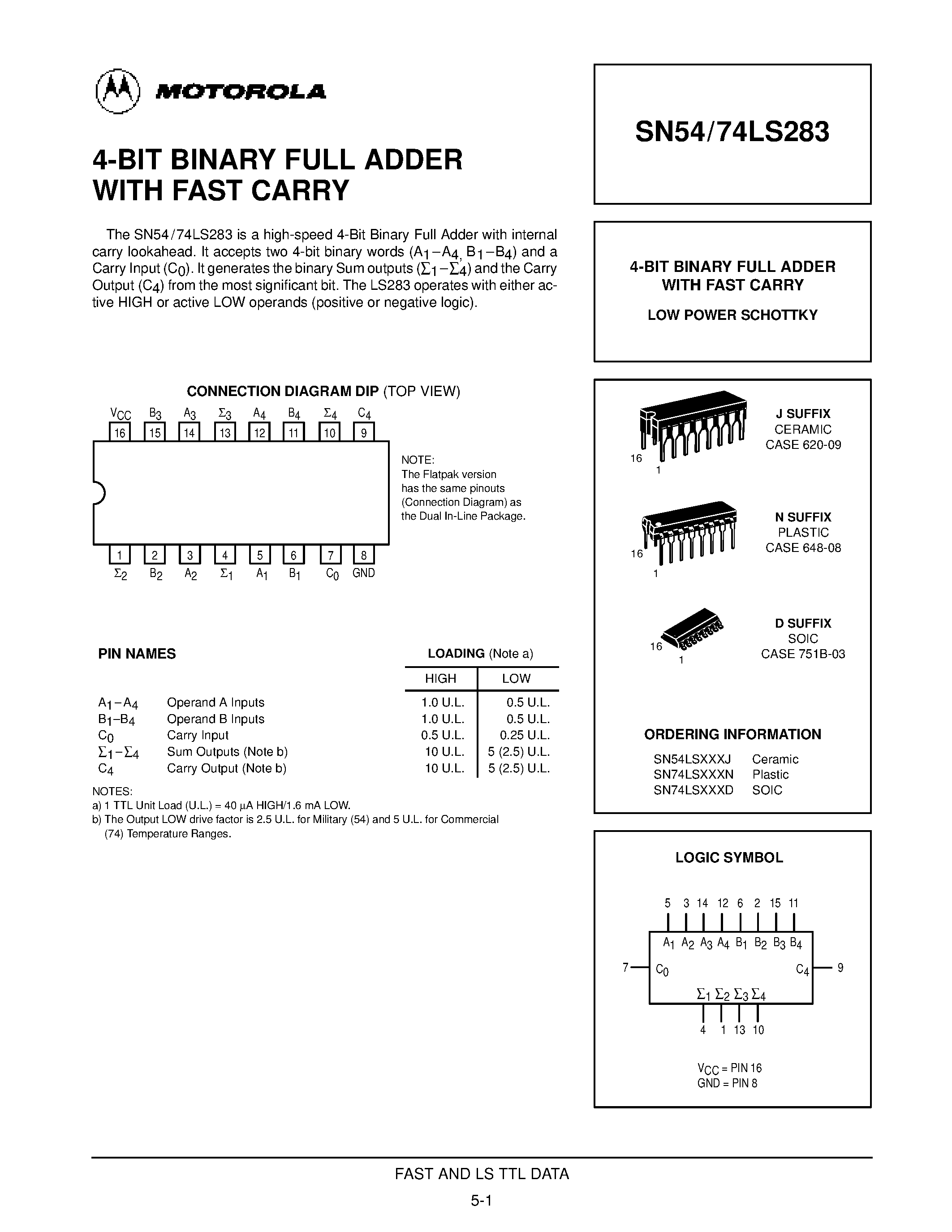 Datasheet SN54LS283J - 4-BIT BINARY FULL ADDER WITH FAST CARRY page 1