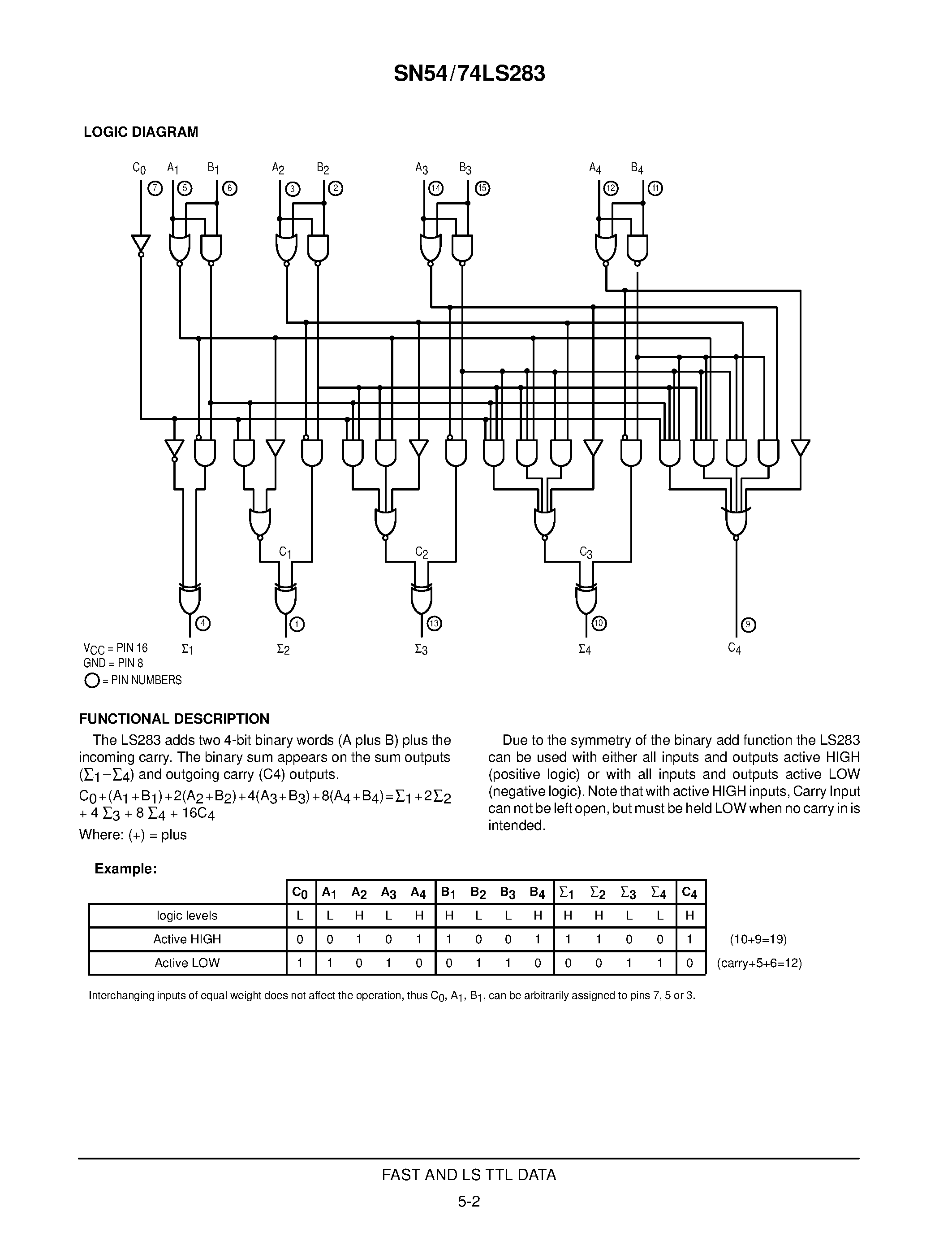 Datasheet SN54LS283J - 4-BIT BINARY FULL ADDER WITH FAST CARRY page 2