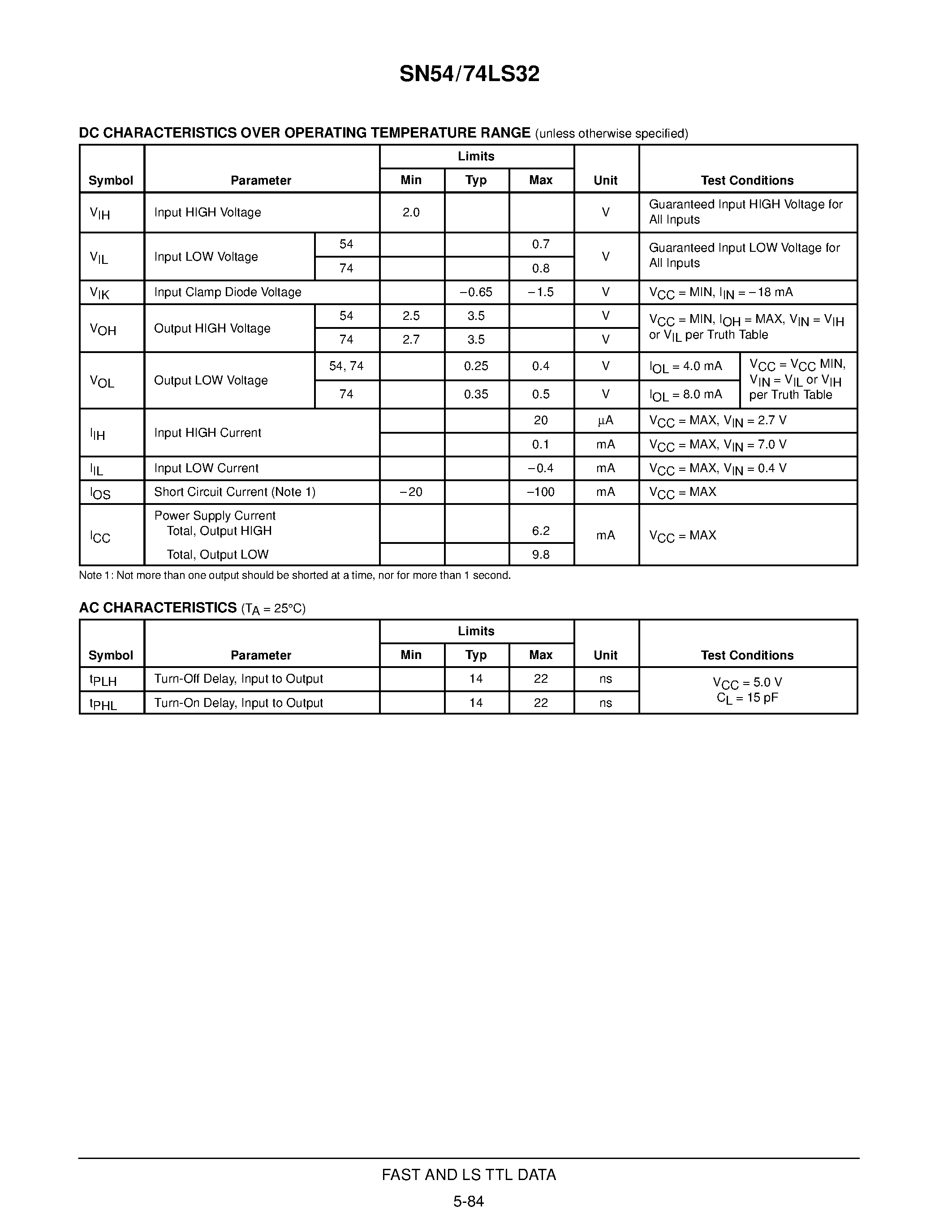 Datasheet SN54LS32 - QUAD 2-INPUT OR GATE page 2
