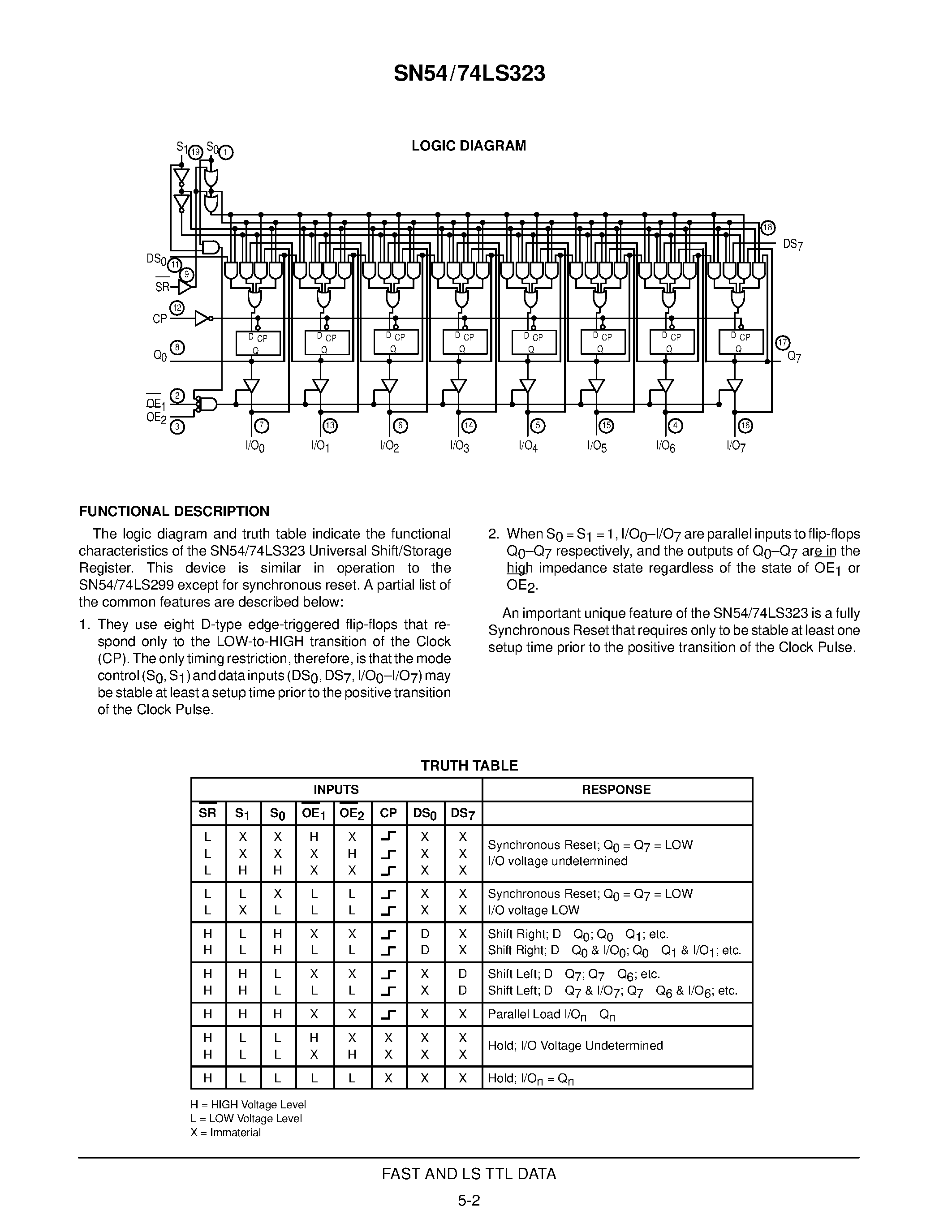 Datasheet SN54LS323J - 8-BIT SHIFT/STORAGE REGISTER WITH 3-STATE OUTPUTS page 2