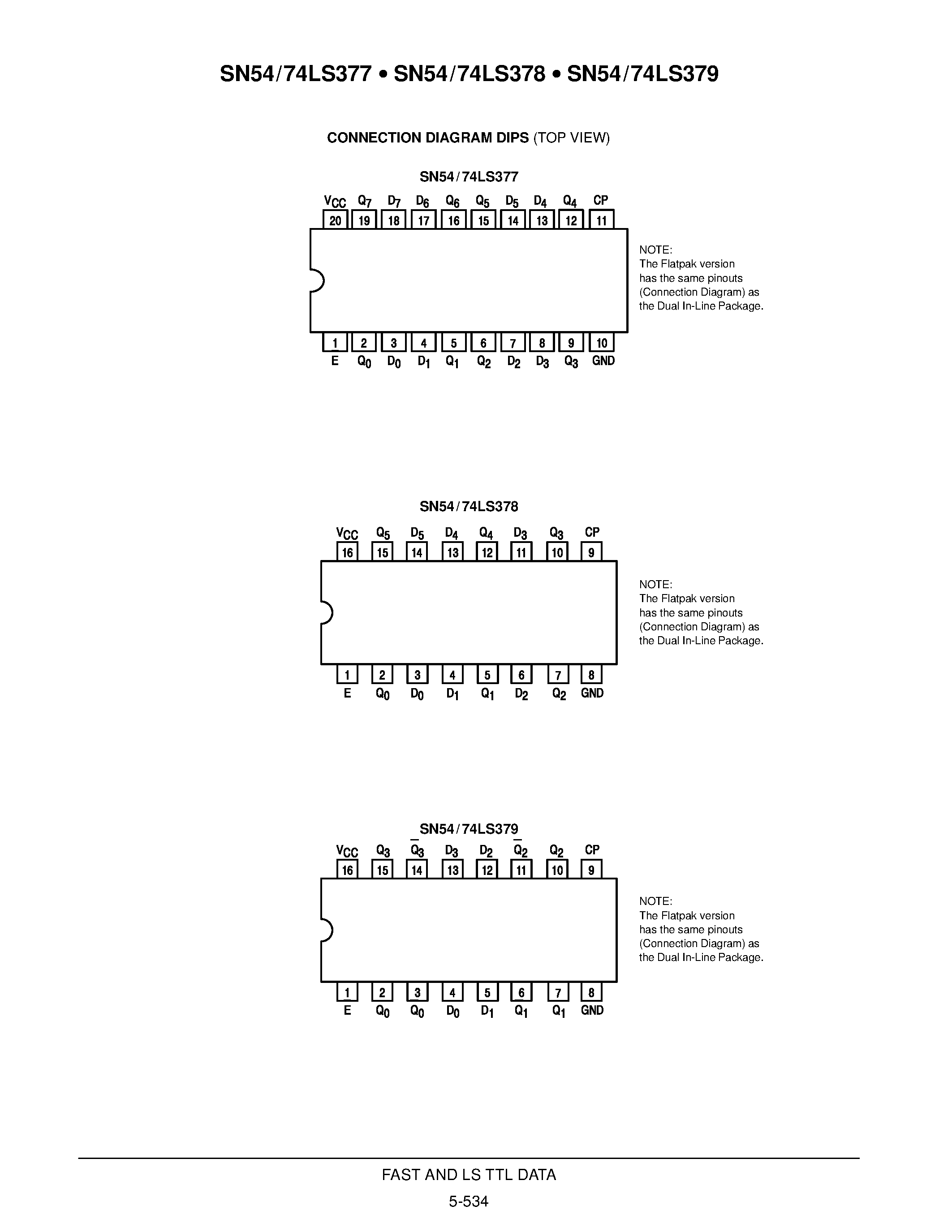 Datasheet SN54LS377 - OCTAL D FLIP-FLOP WITH ENABLE; HEX D FLIP-FLOP WITH ENABLE; 4-BIT D FLIP-FLOP WITH ENABLE page 2