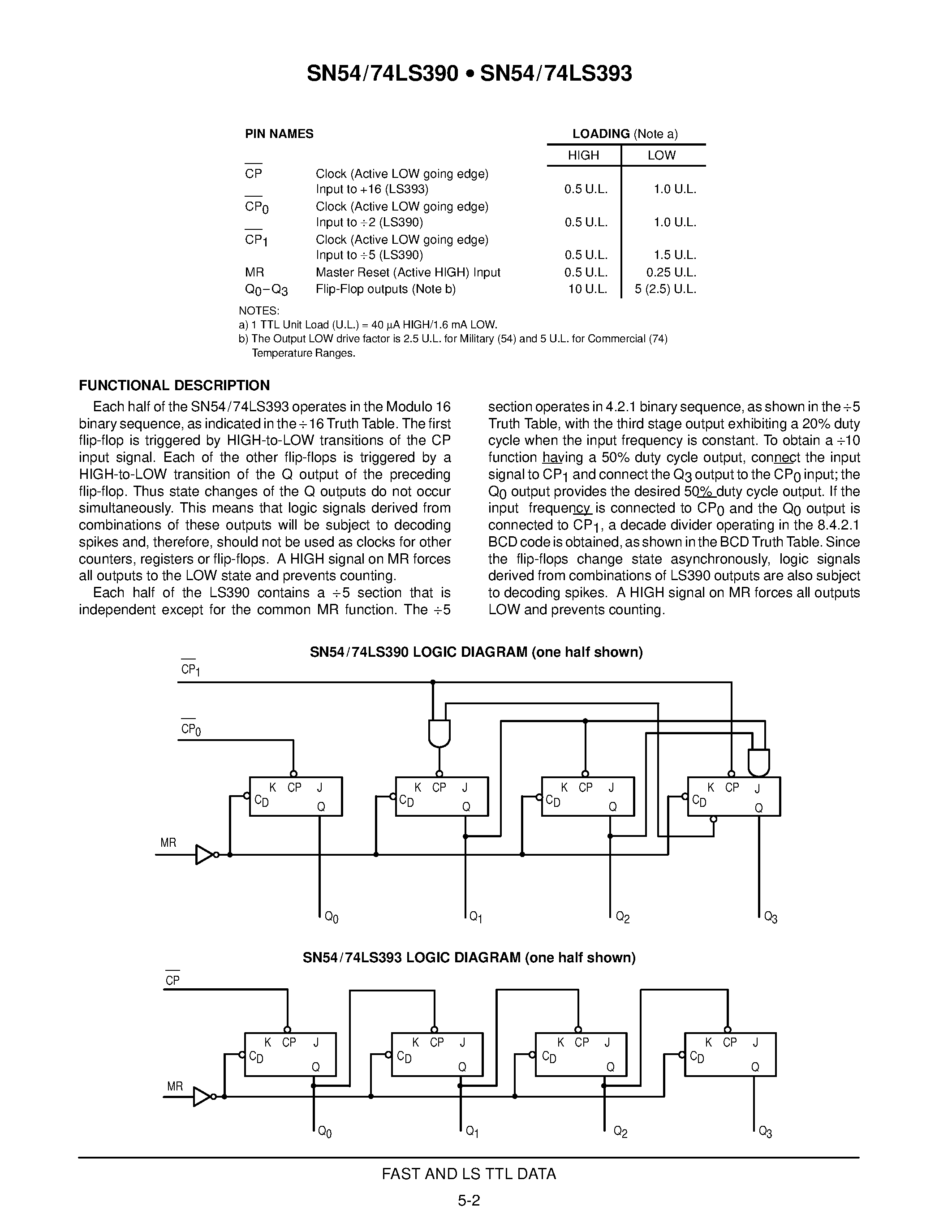 Datasheet SN54LS393J - DUAL DECADE COUNTER; DUAL 4-STAGE BINARY COUNTER page 2
