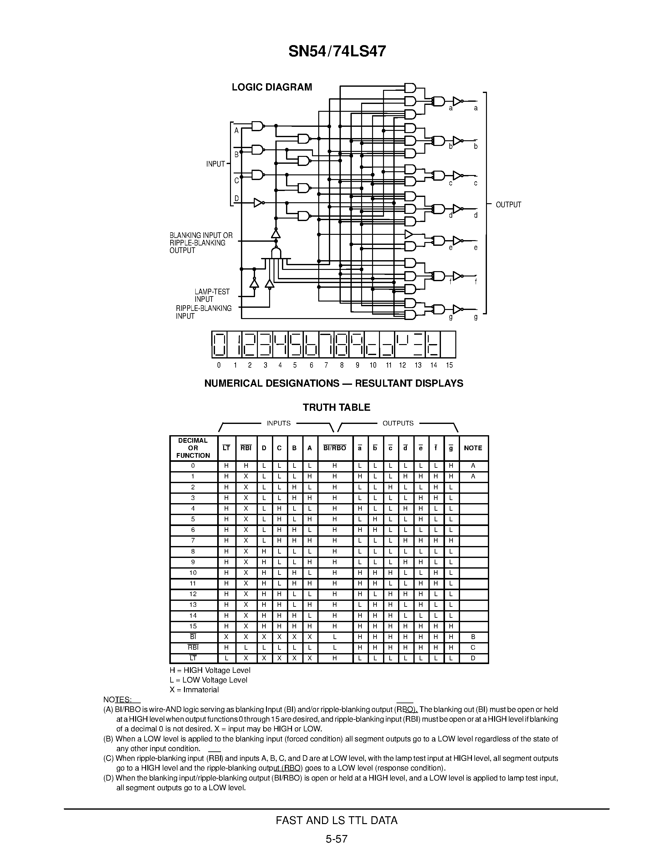 Даташит на микросхему SN54LS47 страница 2 Даташит SN54LS47 - BCD TO 7-SEGMENT DECODER/DRIVER страница 2
