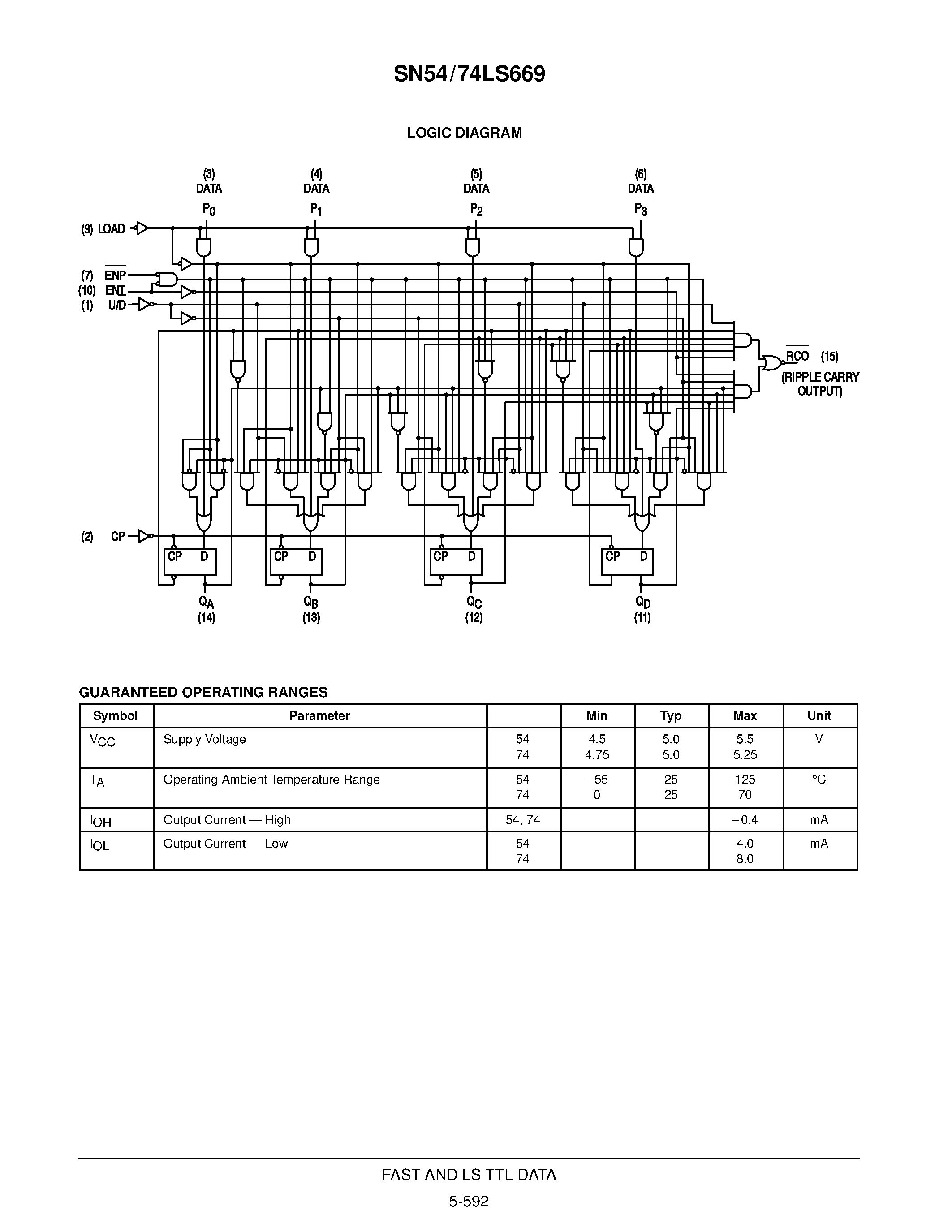 Datasheet SN54LS669J - SYNCHRONOUS 4-BIT UP/DOWN COUNTER page 2