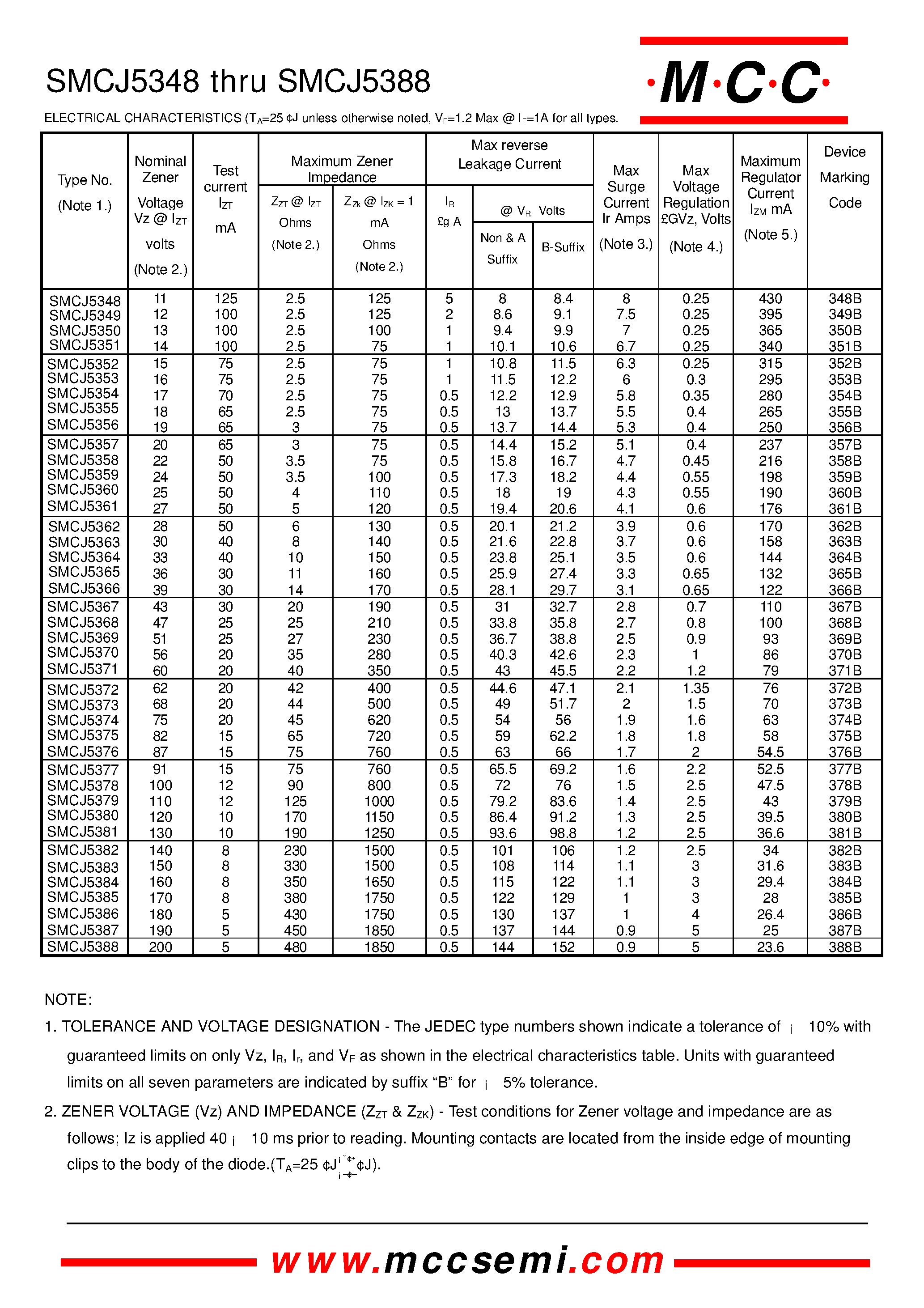 Datasheet SMCJ5369 - Silicon 5.0 Watt Zener Diodes page 2