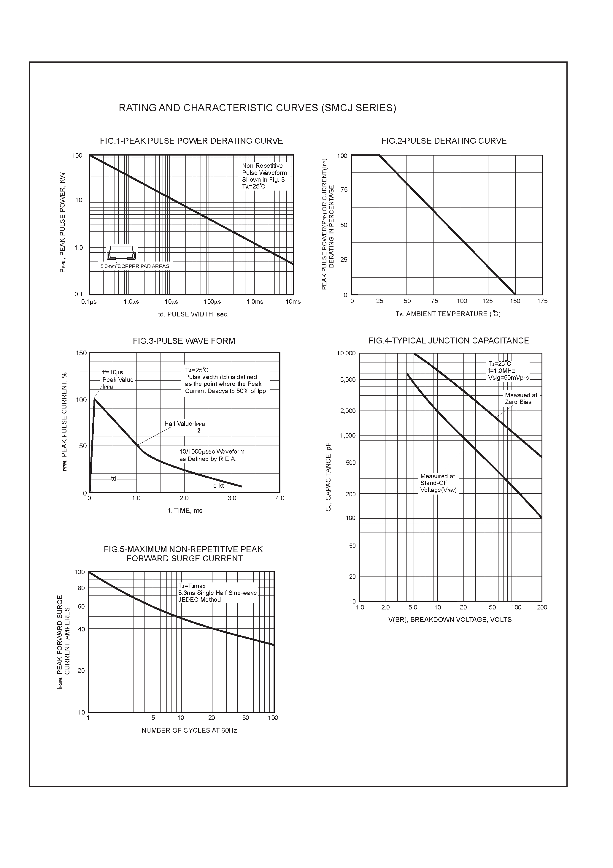 Даташит SMCJ6.0(C) - SURFACE MOUNT TRANSIENT VOLTAGE SUPPRESSORS страница 2