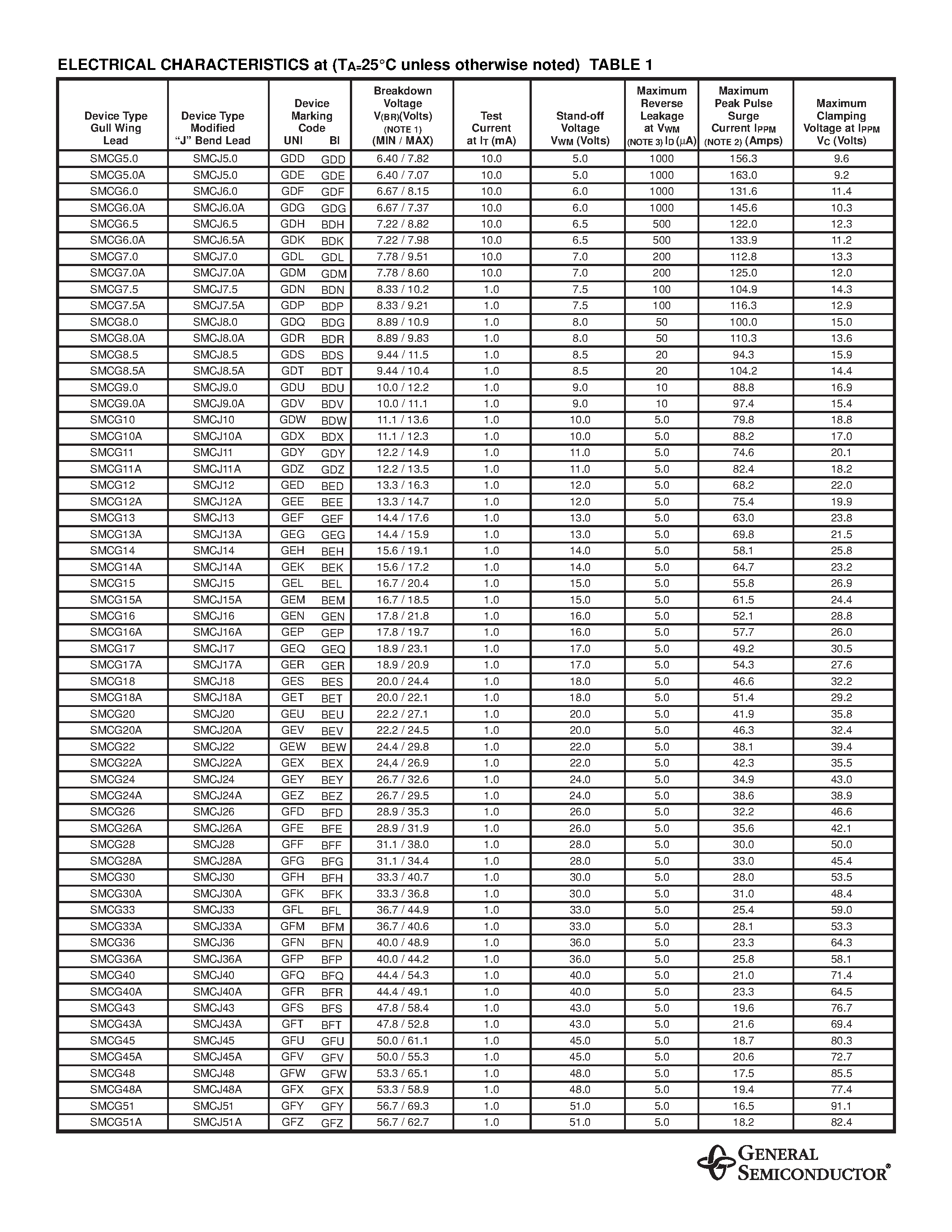 Datasheet SMCJ8.5 - SURFACE MOUNT TRANSZORB TRANSIENT VOLTAGE SUPPRESSOR page 2