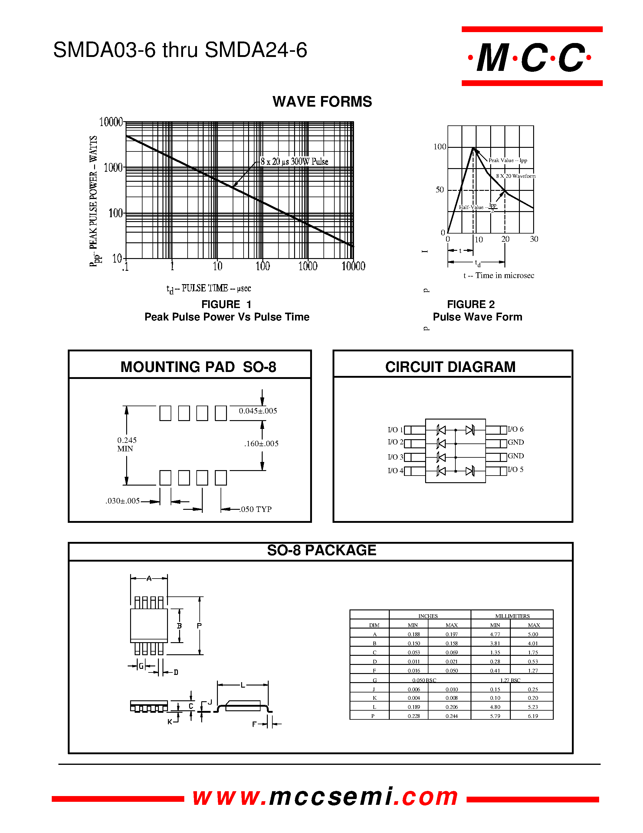 Datasheet SMDA03-6 page 2 Datasheet SMDA03-6 - TVSarray Series page 2