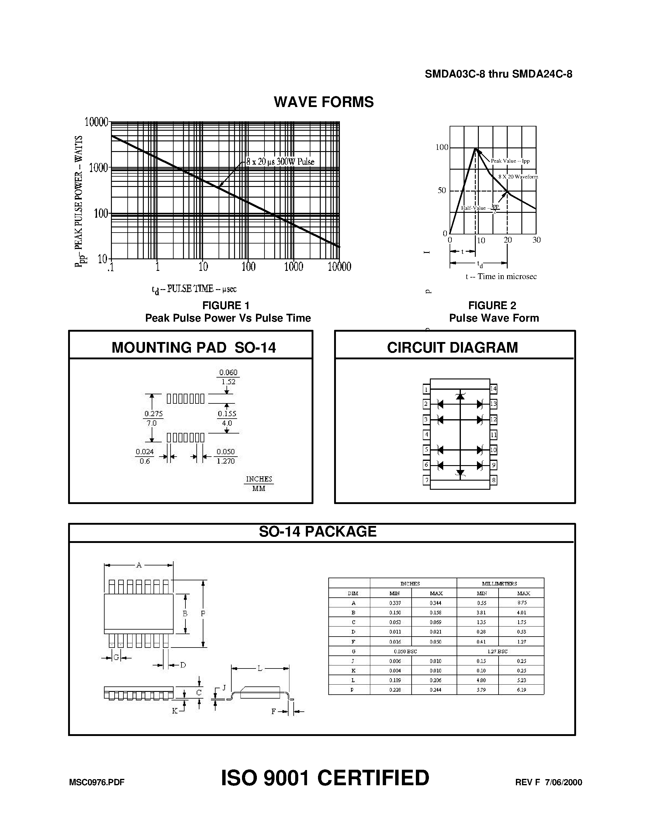 Datasheet SMDA05C-8 - TVSarray Series page 2