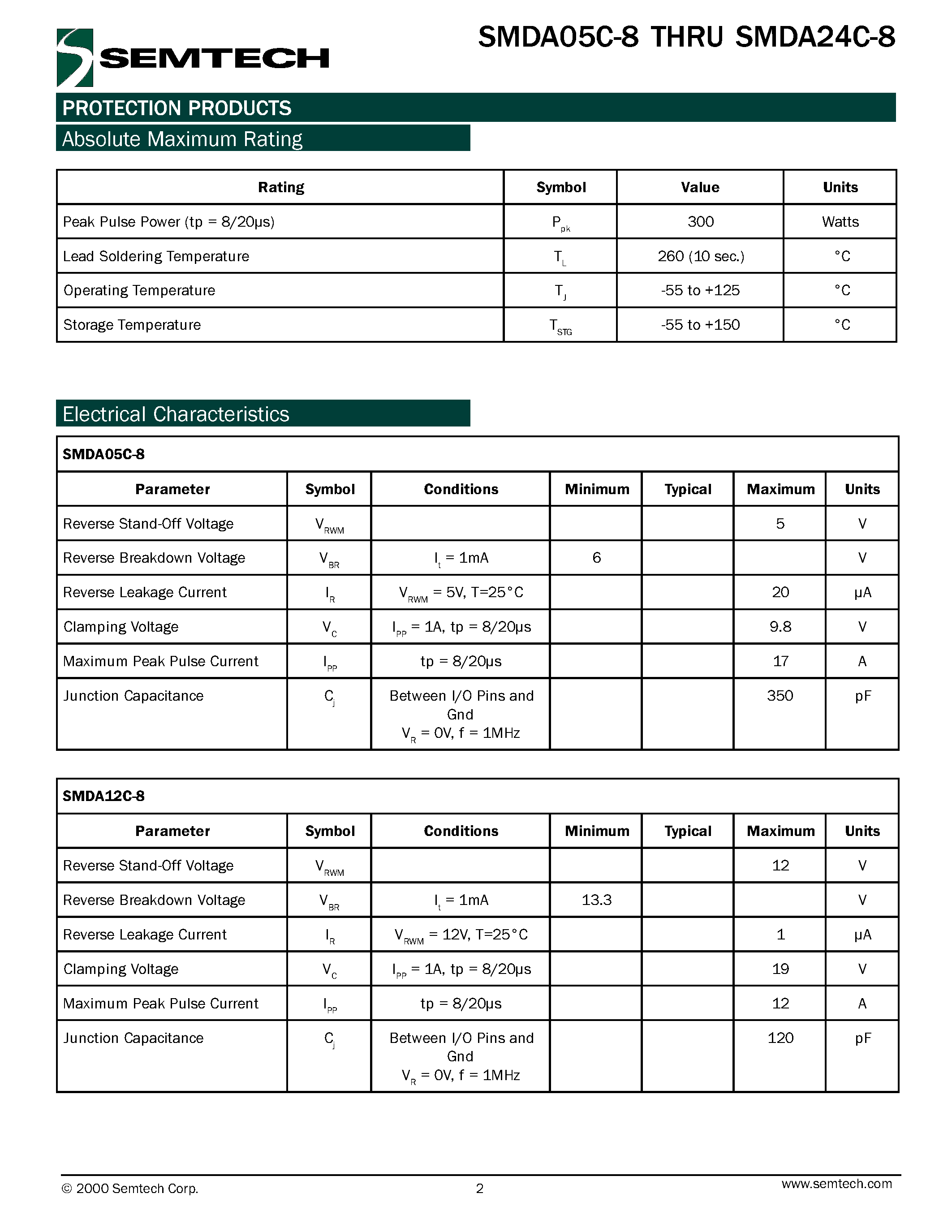 Datasheet SMDA12C-8 page 2 Datasheet SMDA12C-8 - Bidirectional TVS Array for Protection of Eight Lines page 2