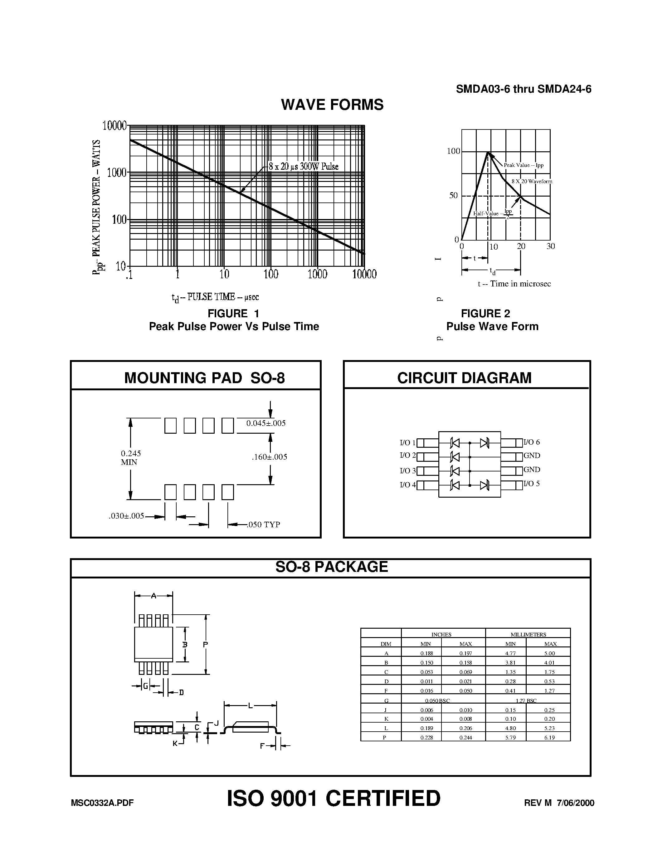 Datasheet SMDA15-6 page 2 Datasheet SMDA15-6 - TVSarray Series page 2