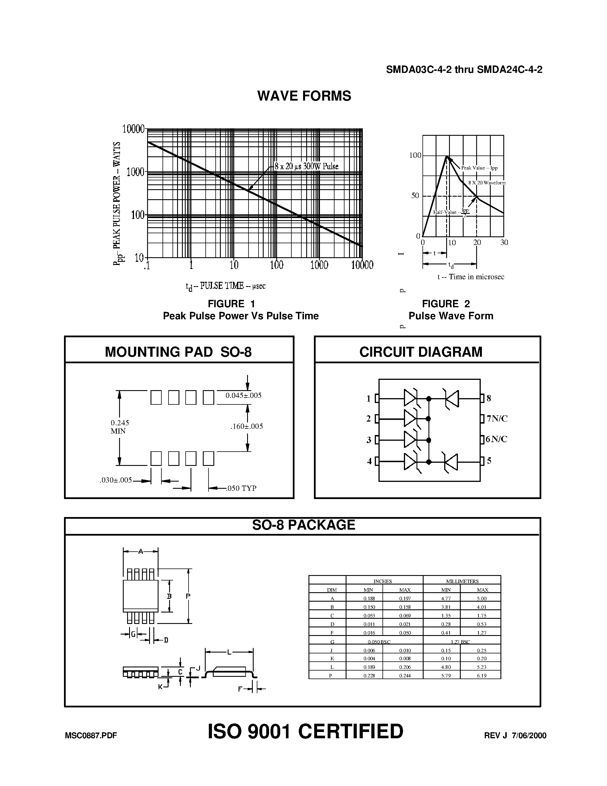 Datasheet SMDA15C-4-2 - TVSarray Series page 2