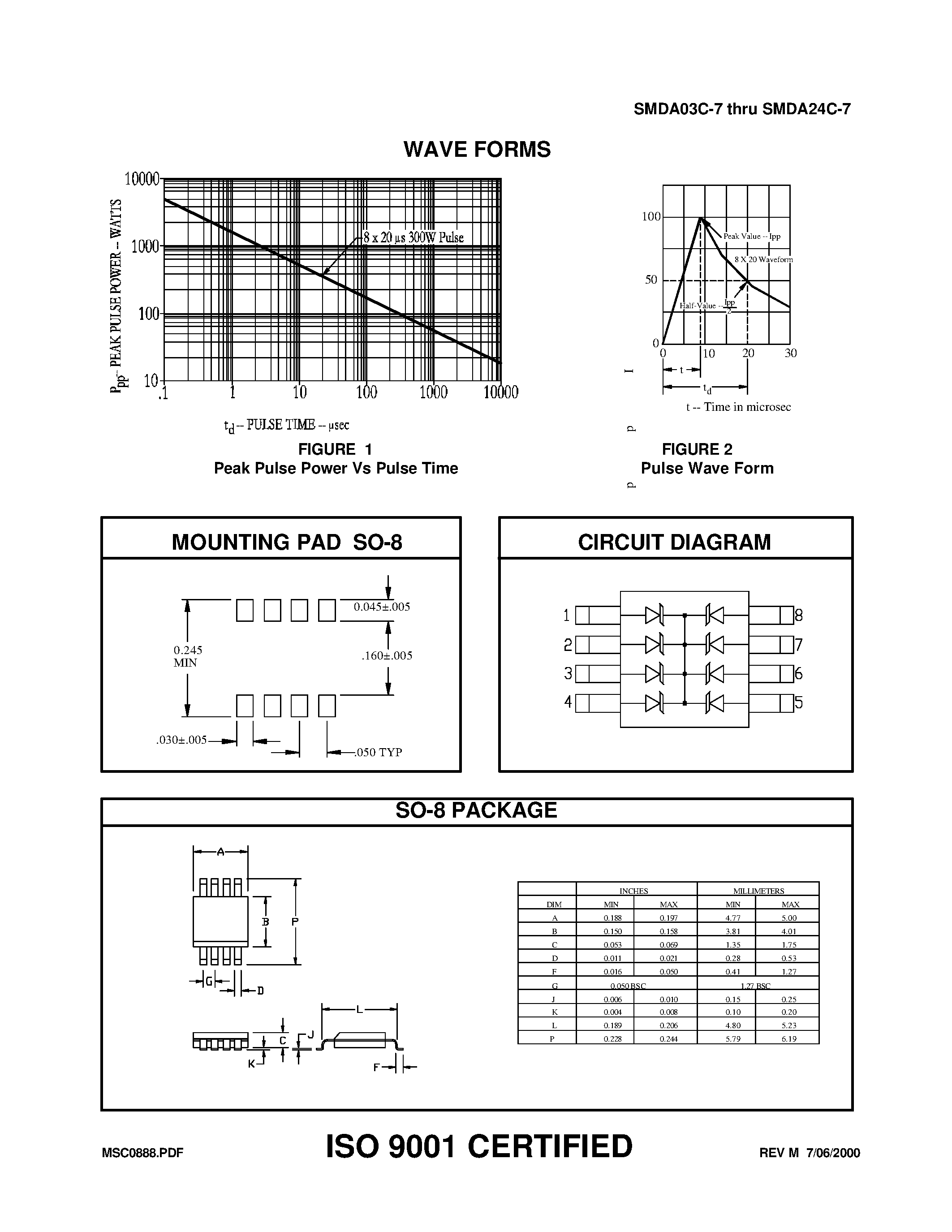 Datasheet SMDA15C-7 - TVSarray Series page 2