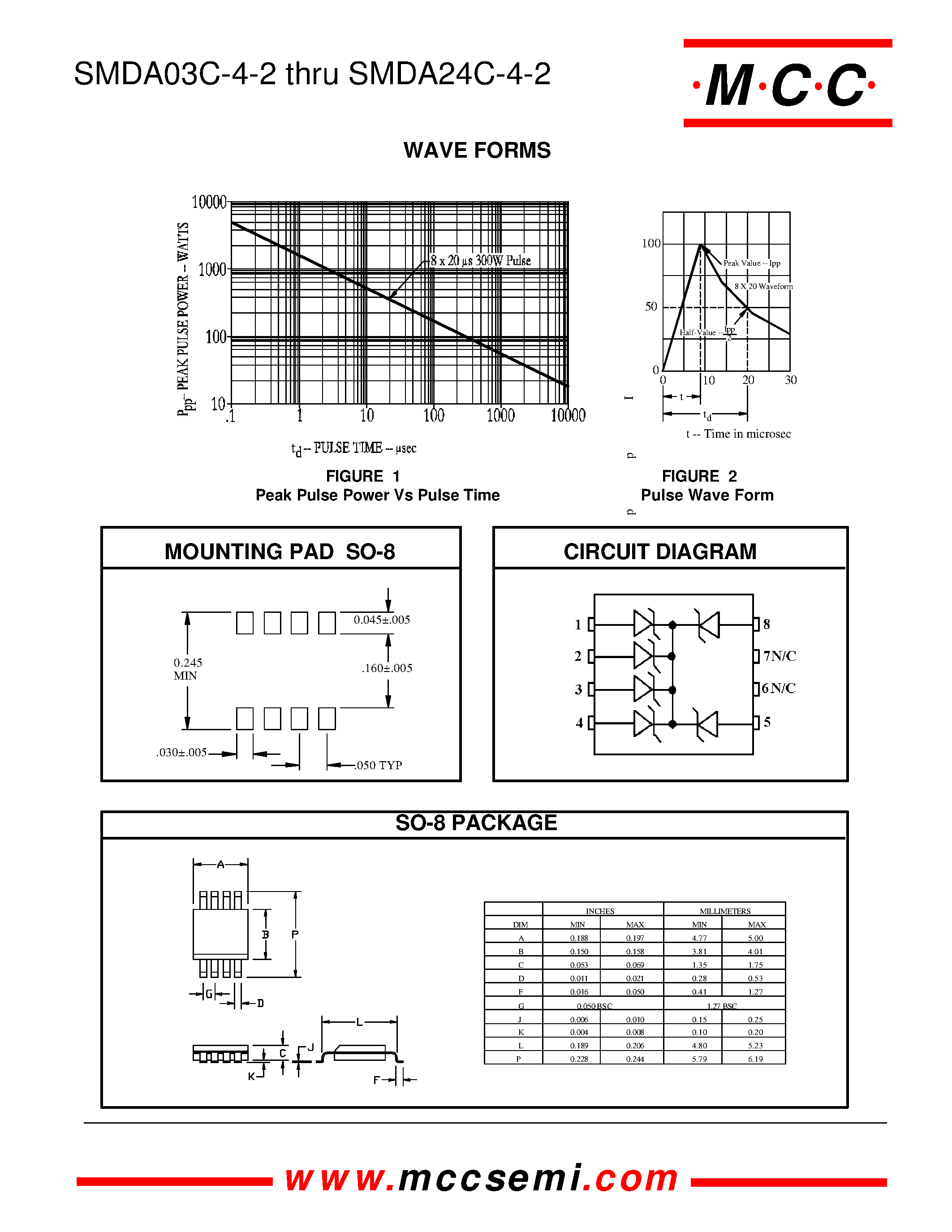 Datasheet SMDA24C-4-2 - TVSarray Series page 2