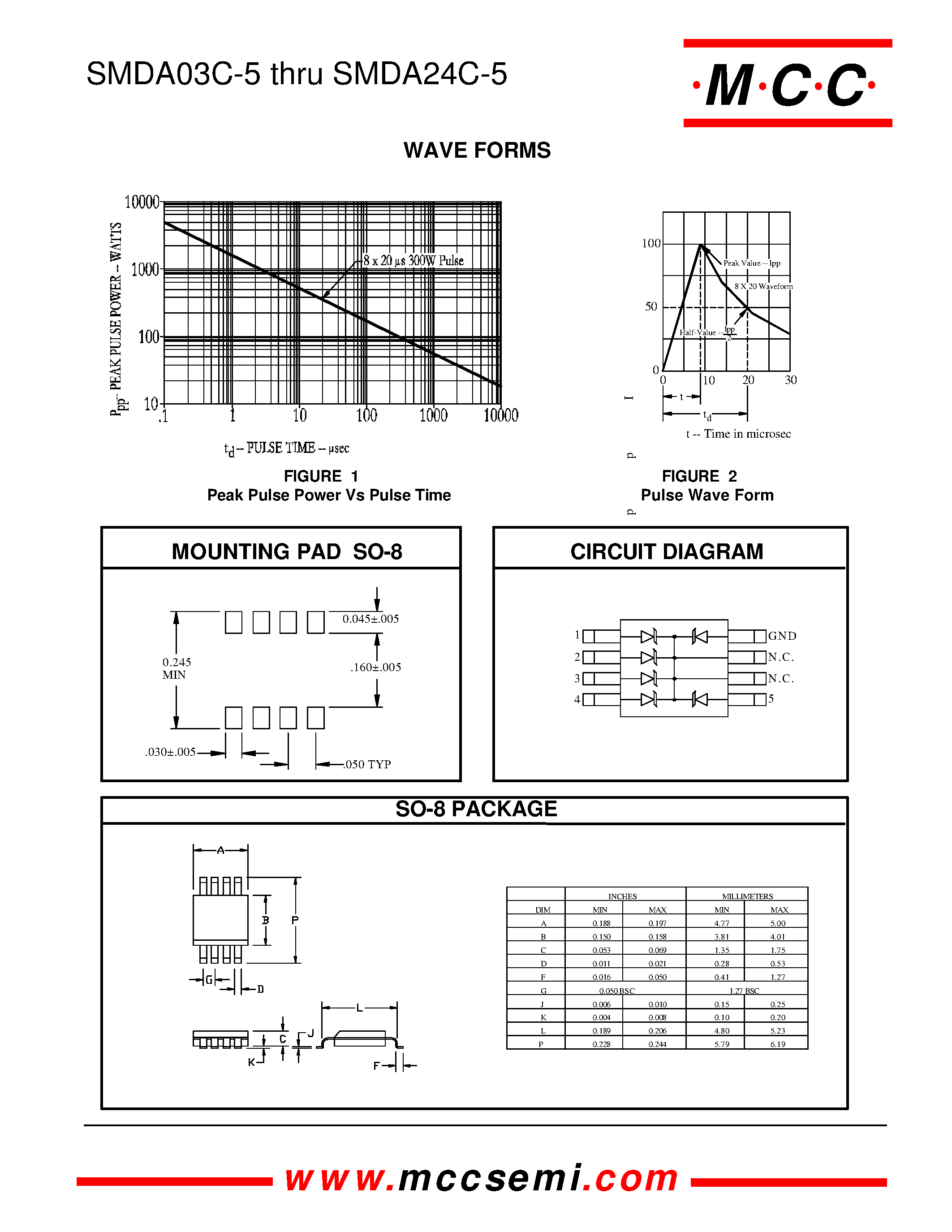 Datasheet SMDA24C-5 - TRANSIENT VOLTAGE SUPPRESSOR page 2