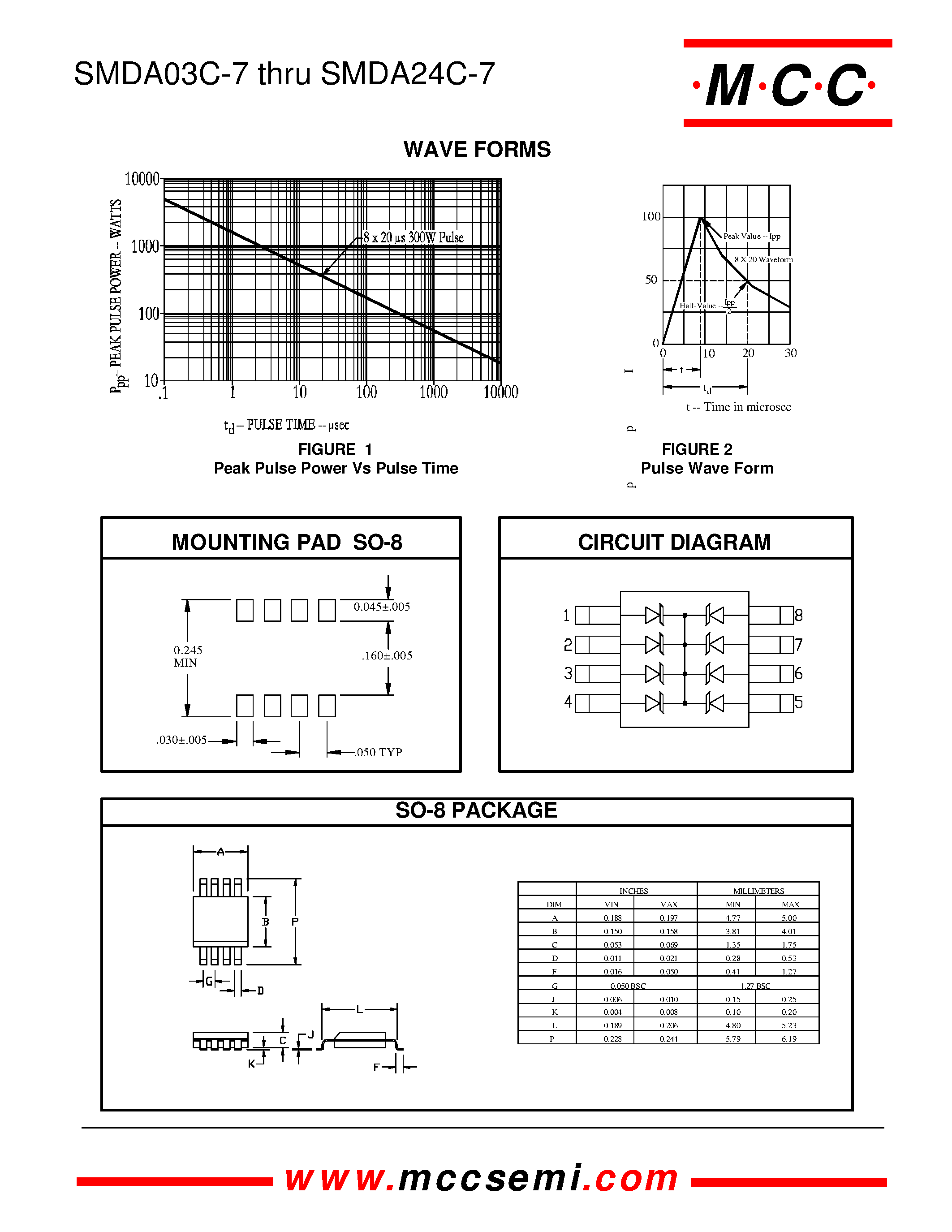 Datasheet SMDA24C-7 - TRANSIENT VOLTAGE SUPPRESSOR page 2