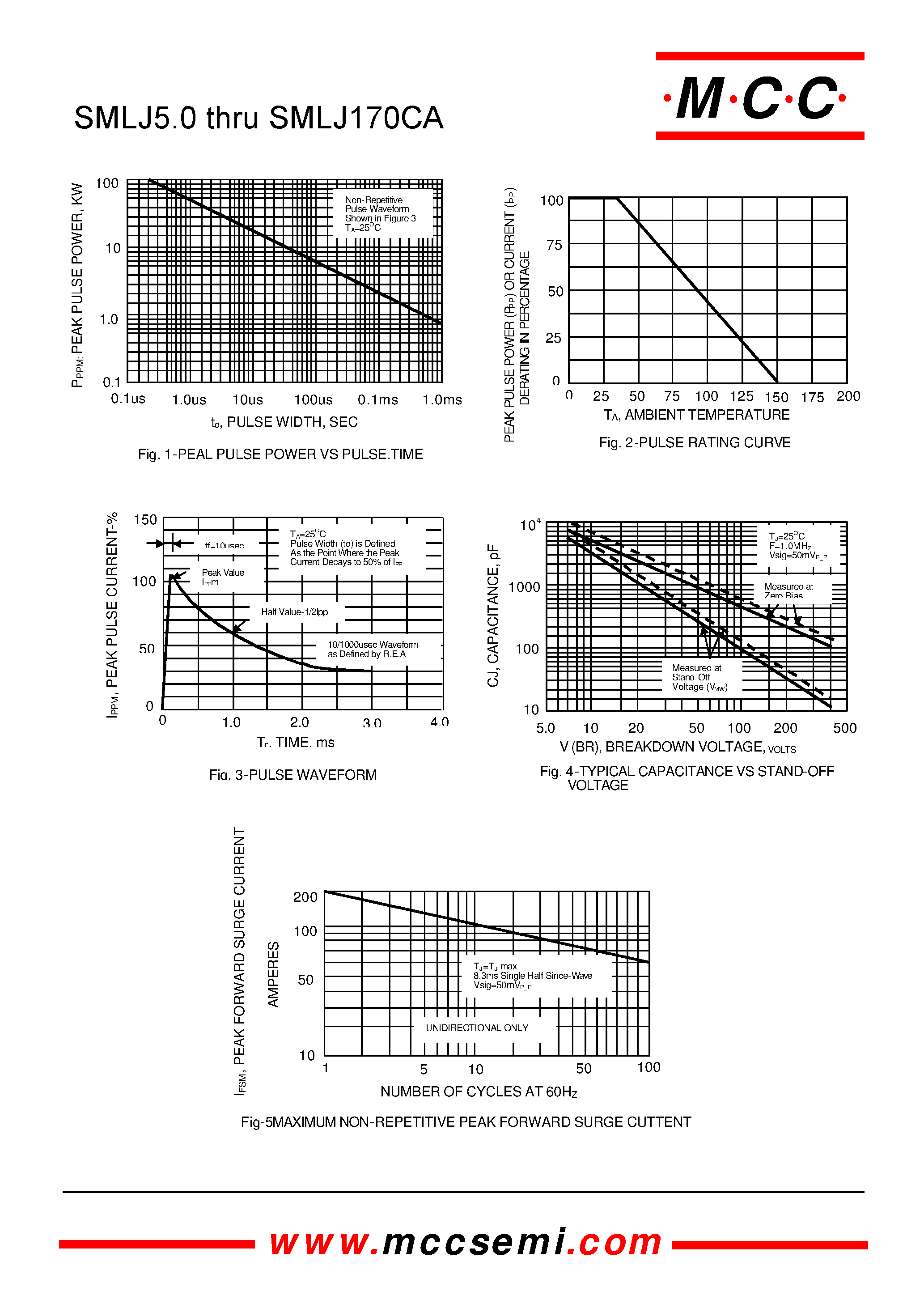 Datasheet SMLJ78 - Transient Voltage Suppressor 5.0 to 170 Volts 3000 Watt page 2