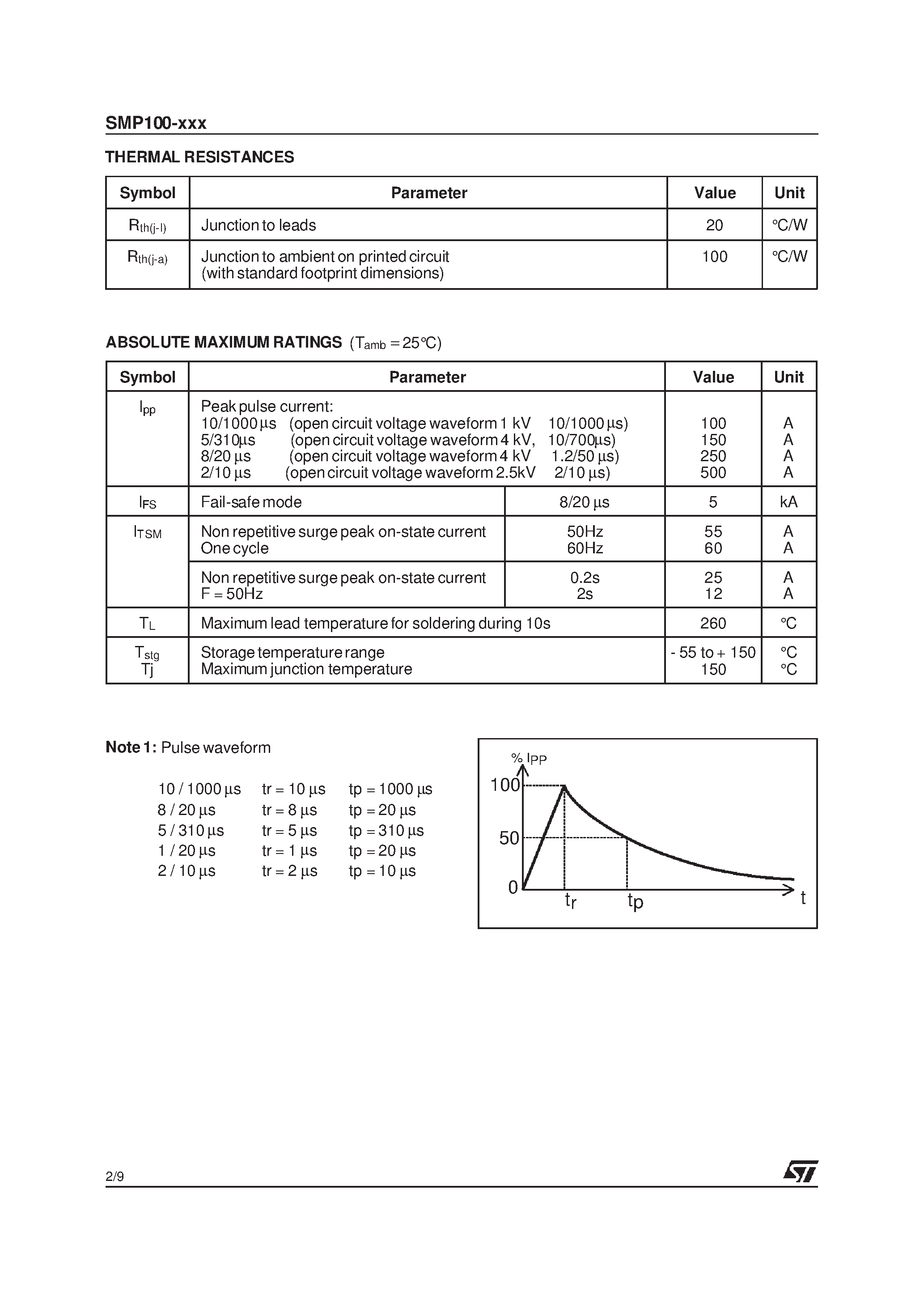 Даташит SMP100-270H225 - COMMUNICATION EQUIPMENT PROTECTION: TRISIL TM страница 2