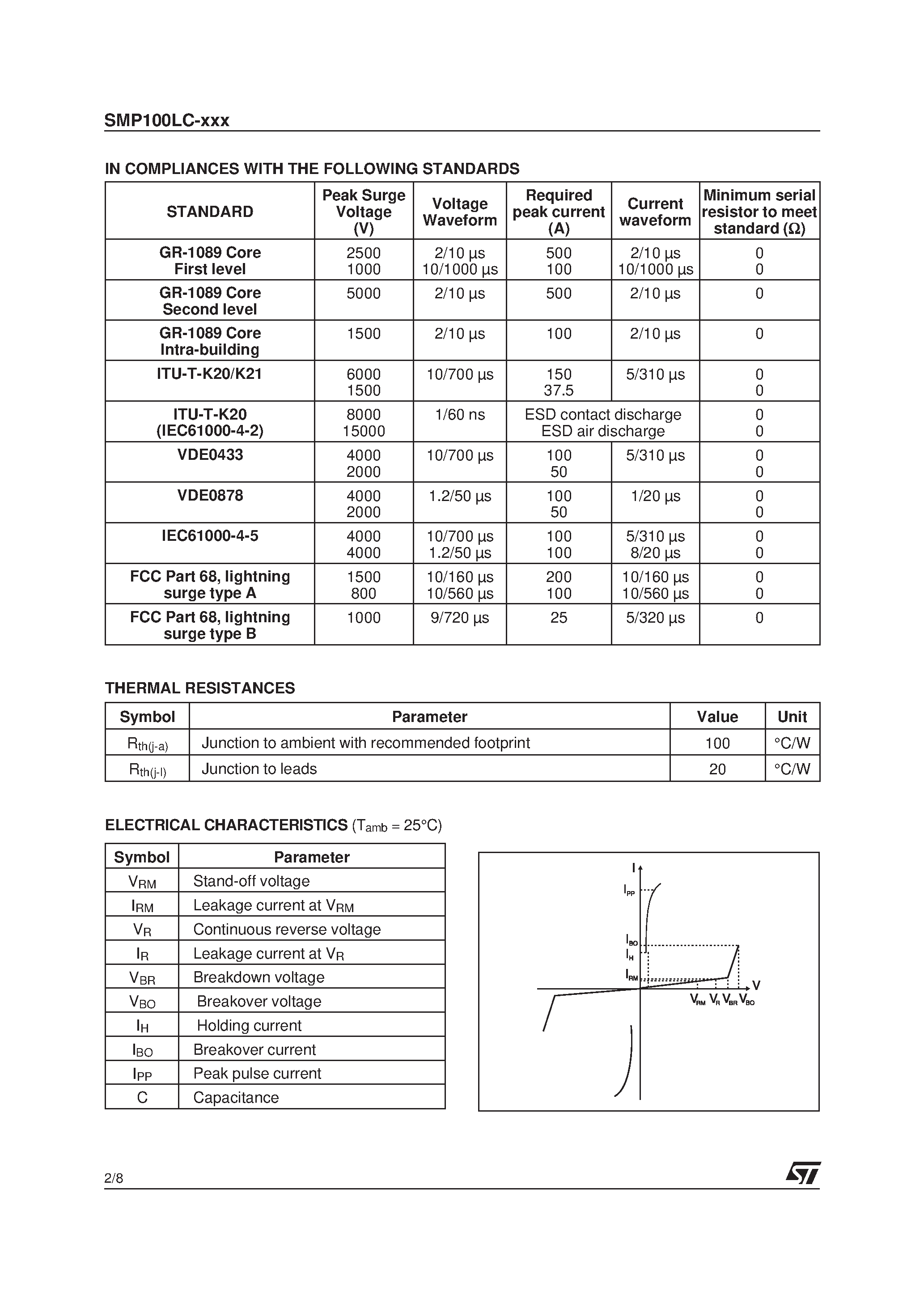 Datasheet SMP100LC-65 page 2 Datasheet SMP100LC-65 - TELECOM EQUIPMENT PROTECTION: TRISIL page 2