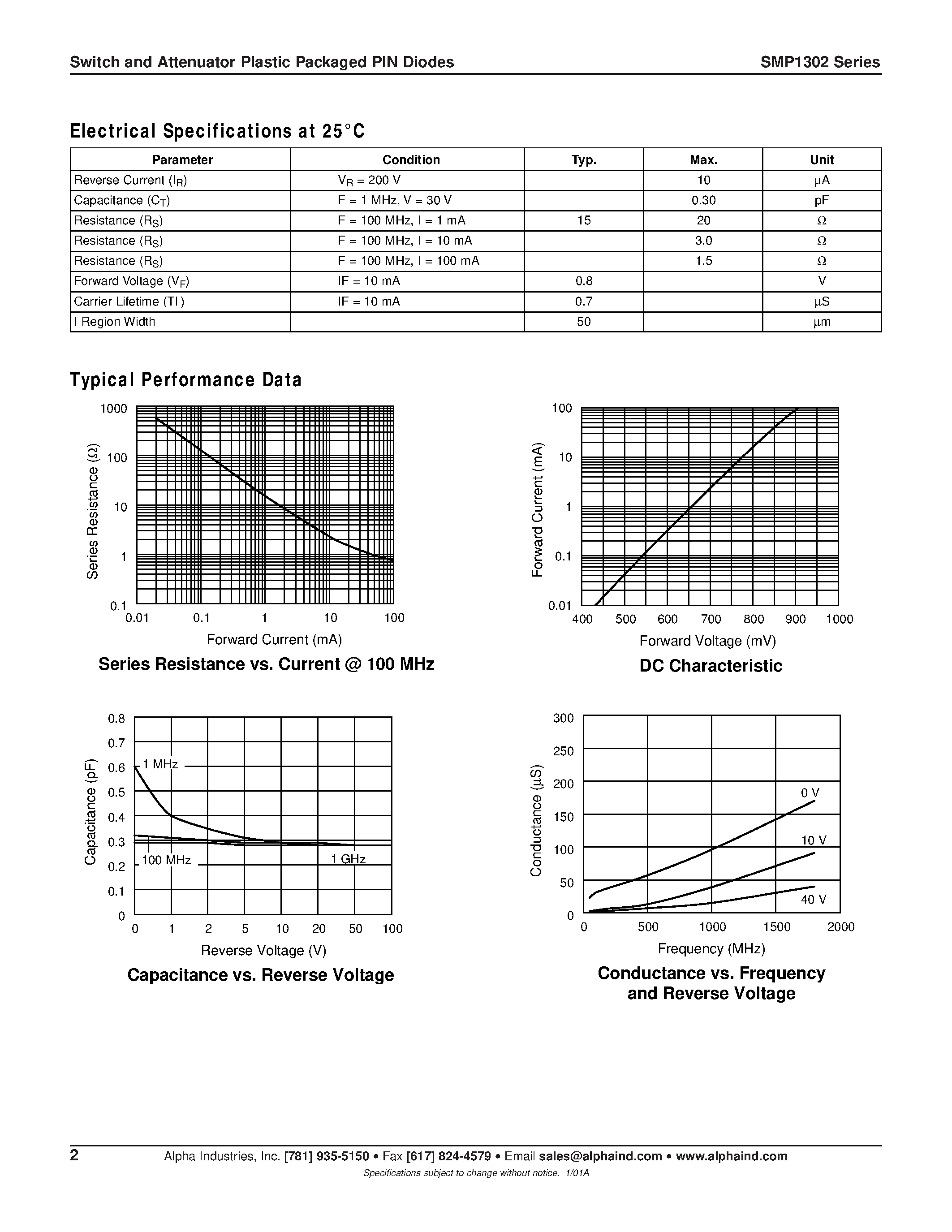 Datasheet SMP1302-004 - Switch and Attenuator Plastic Packaged PIN Diodes page 2