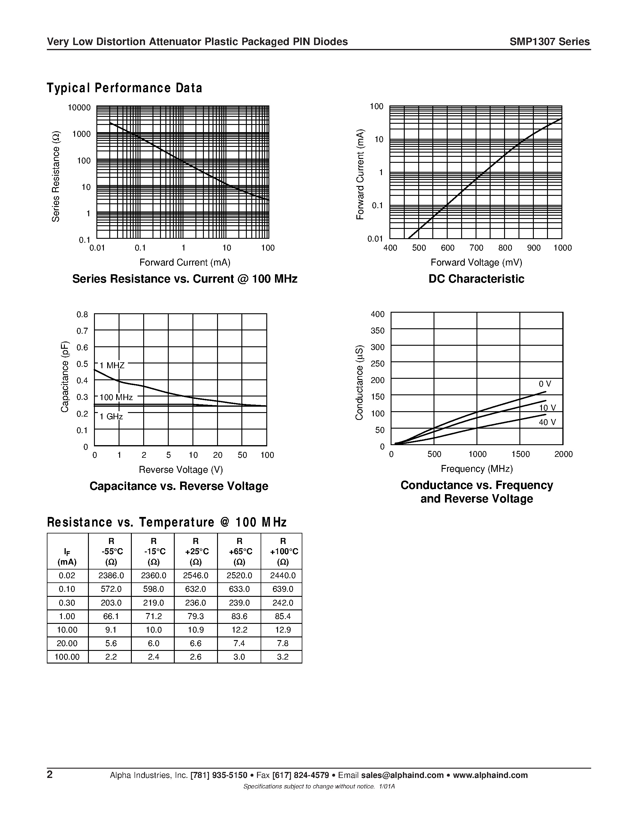 Datasheet SMP1307-001 - Very Low Distortion Attenuator Plastic Packaged PIN Diodes page 2