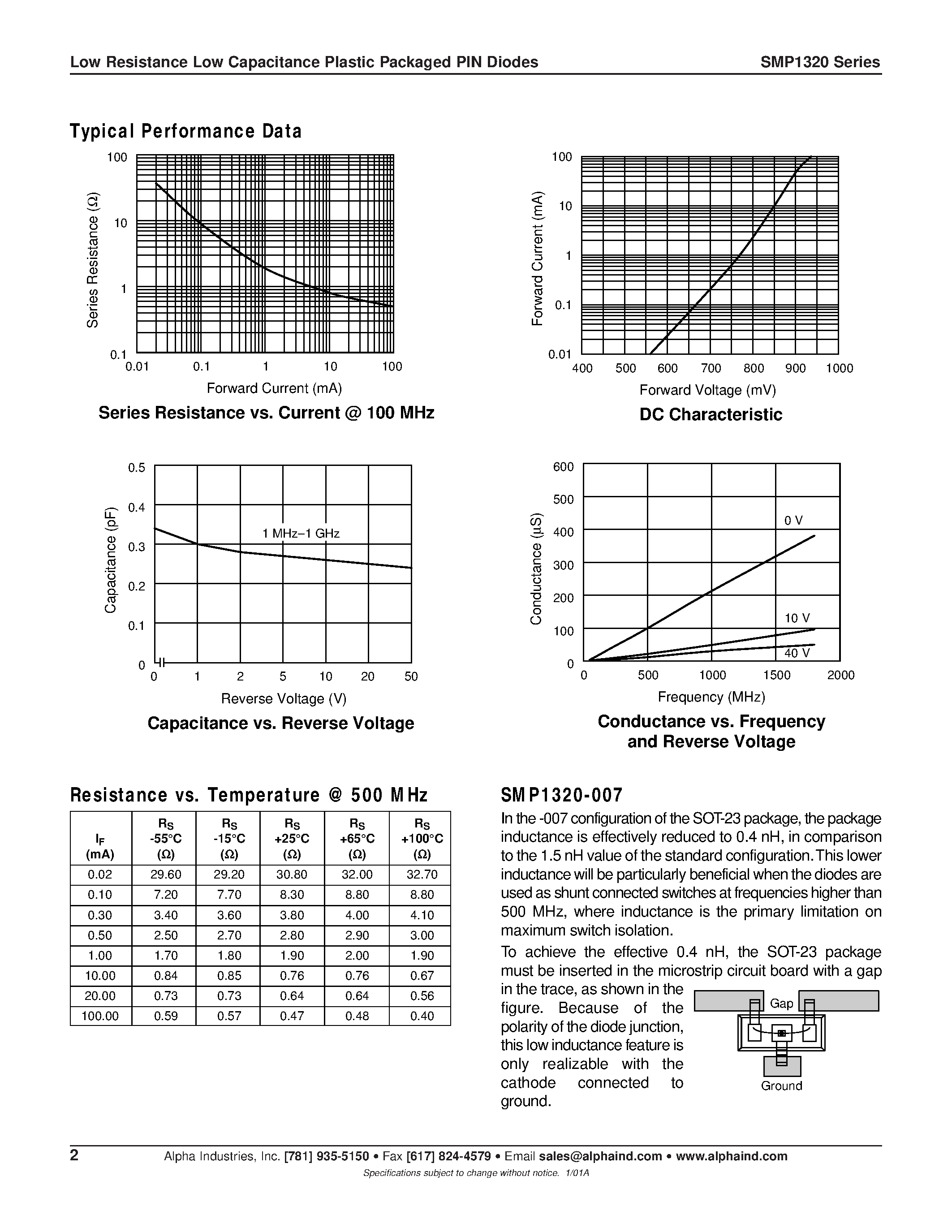 Datasheet SMP1320-074 - Low Resistance Low Capacitance Plastic Packaged PIN Diodes page 2