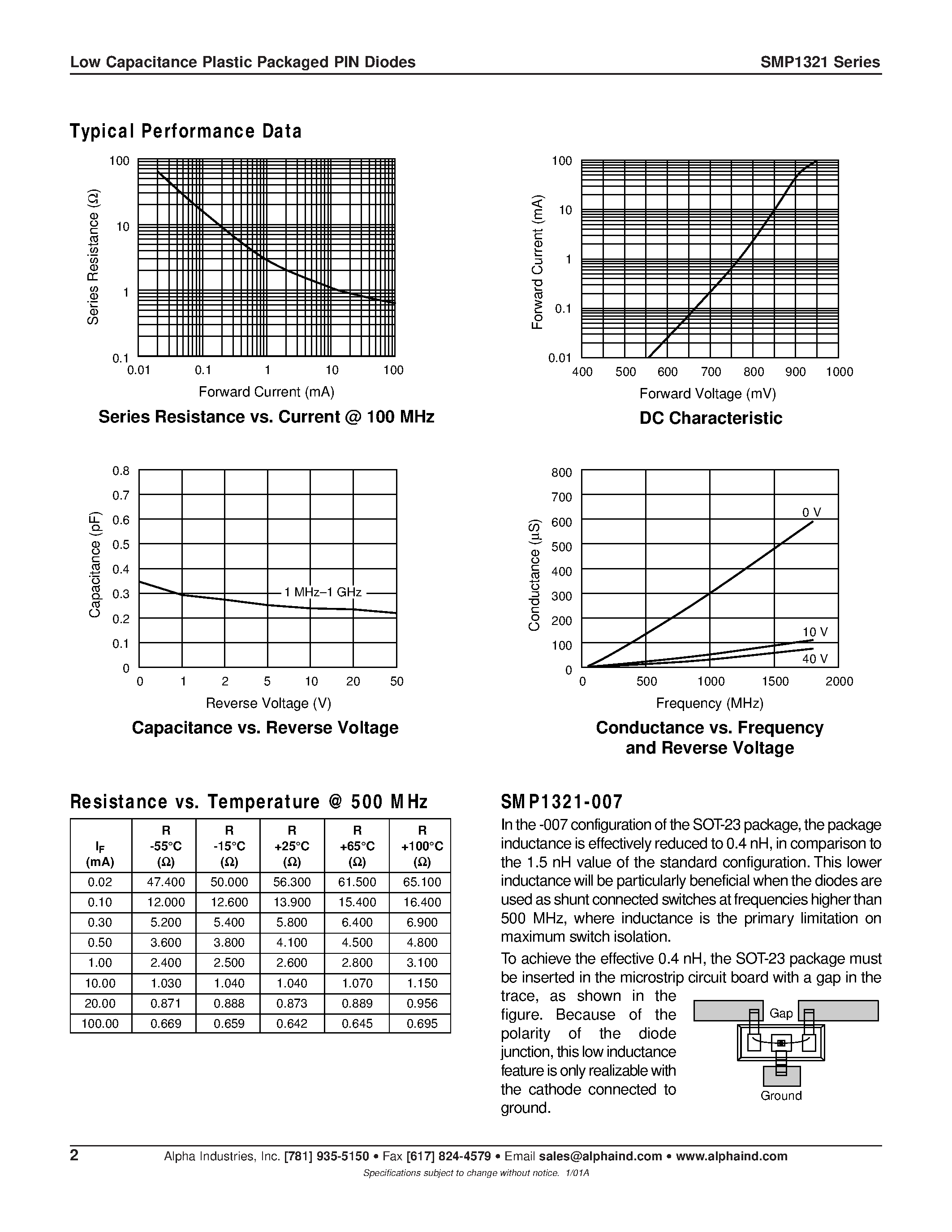 Datasheet SMP1321-073 - Low Capacitance Plastic Packaged PIN Diodes page 2