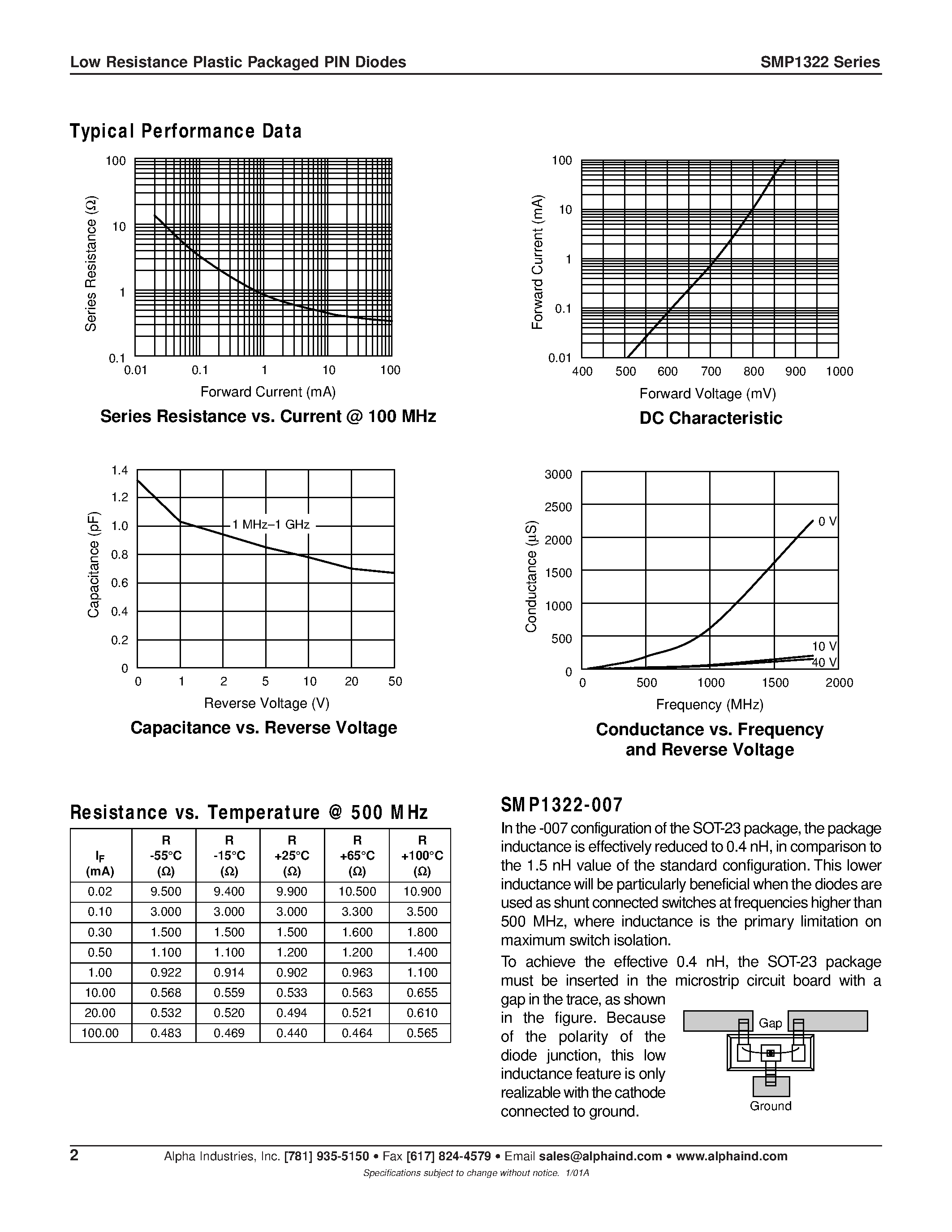 Datasheet SMP1322-074 - Low Resistance Plastic Packaged PIN Diodes page 2