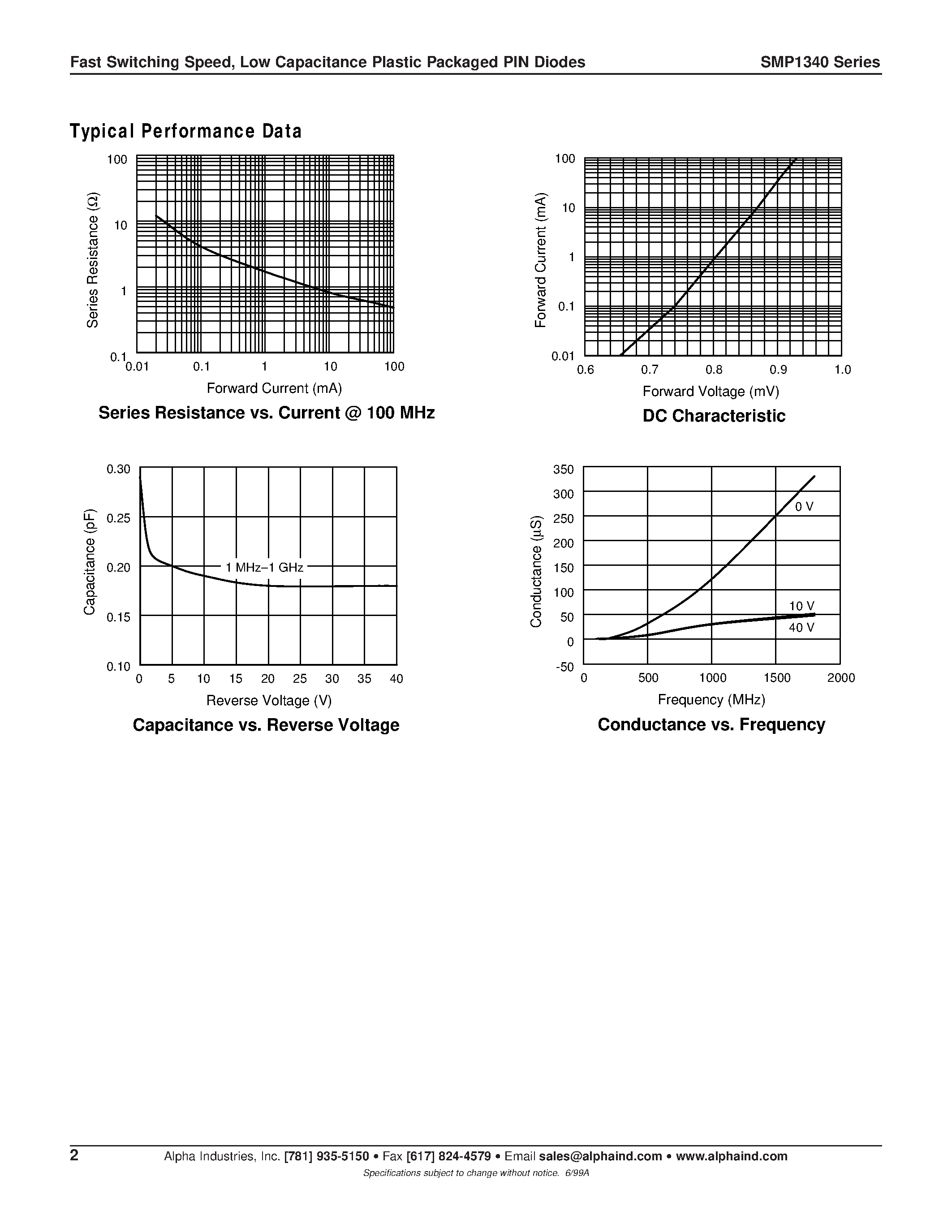 Datasheet SMP1340-011 - Fast Switching Speed/ Low Capacitance Plastic Packaged PIN Diodes page 2