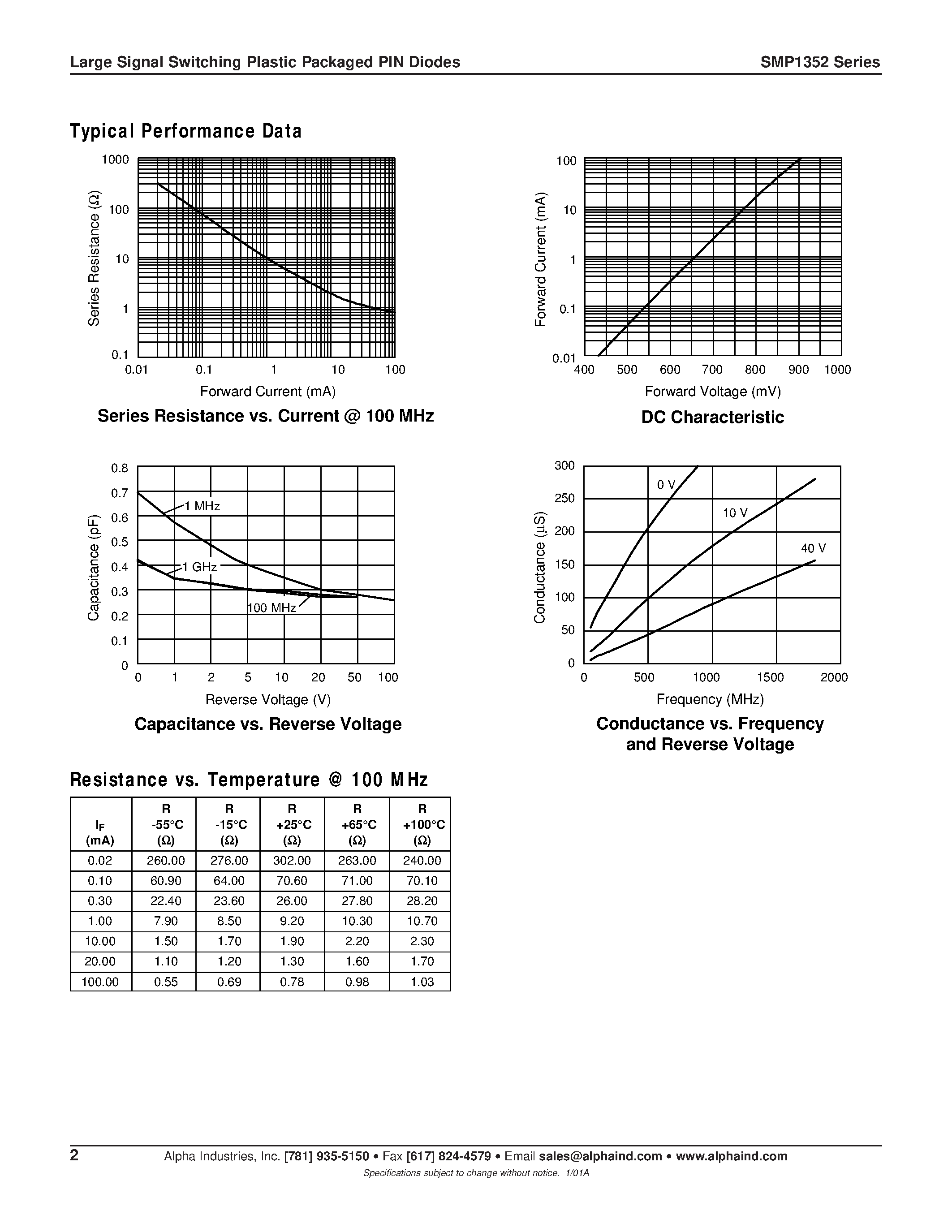 Datasheet SMP1352-079 - Large Signal Switching Plastic Packaged PIN Diodes page 2