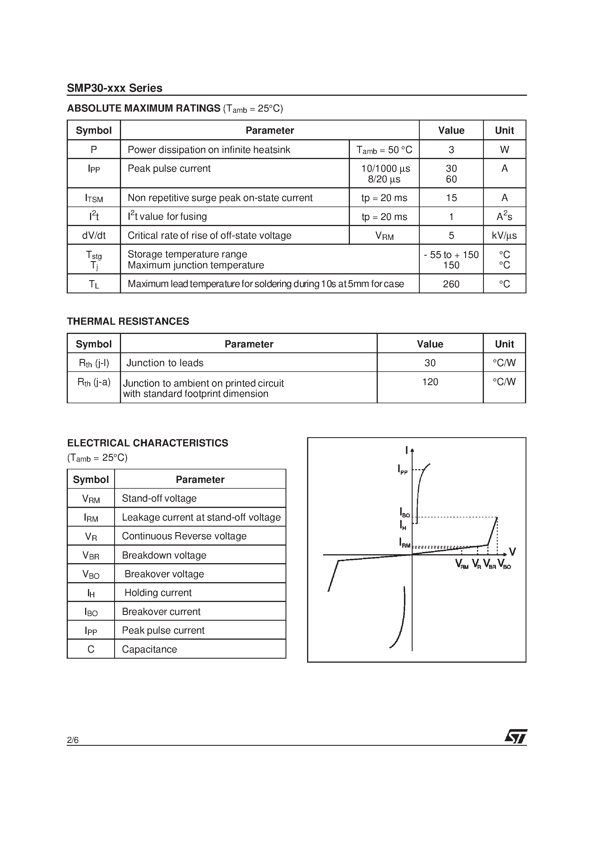 Даташит SMP30-220 - TRISILTM страница 2