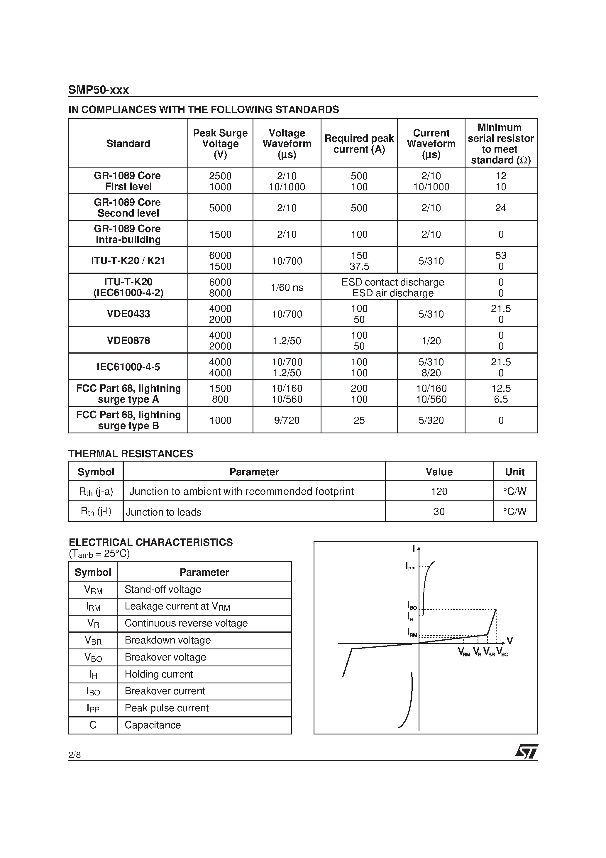 Даташит SMP50-100 - TELECOM EQUIPMENT PROTECTION: TRISIL страница 2