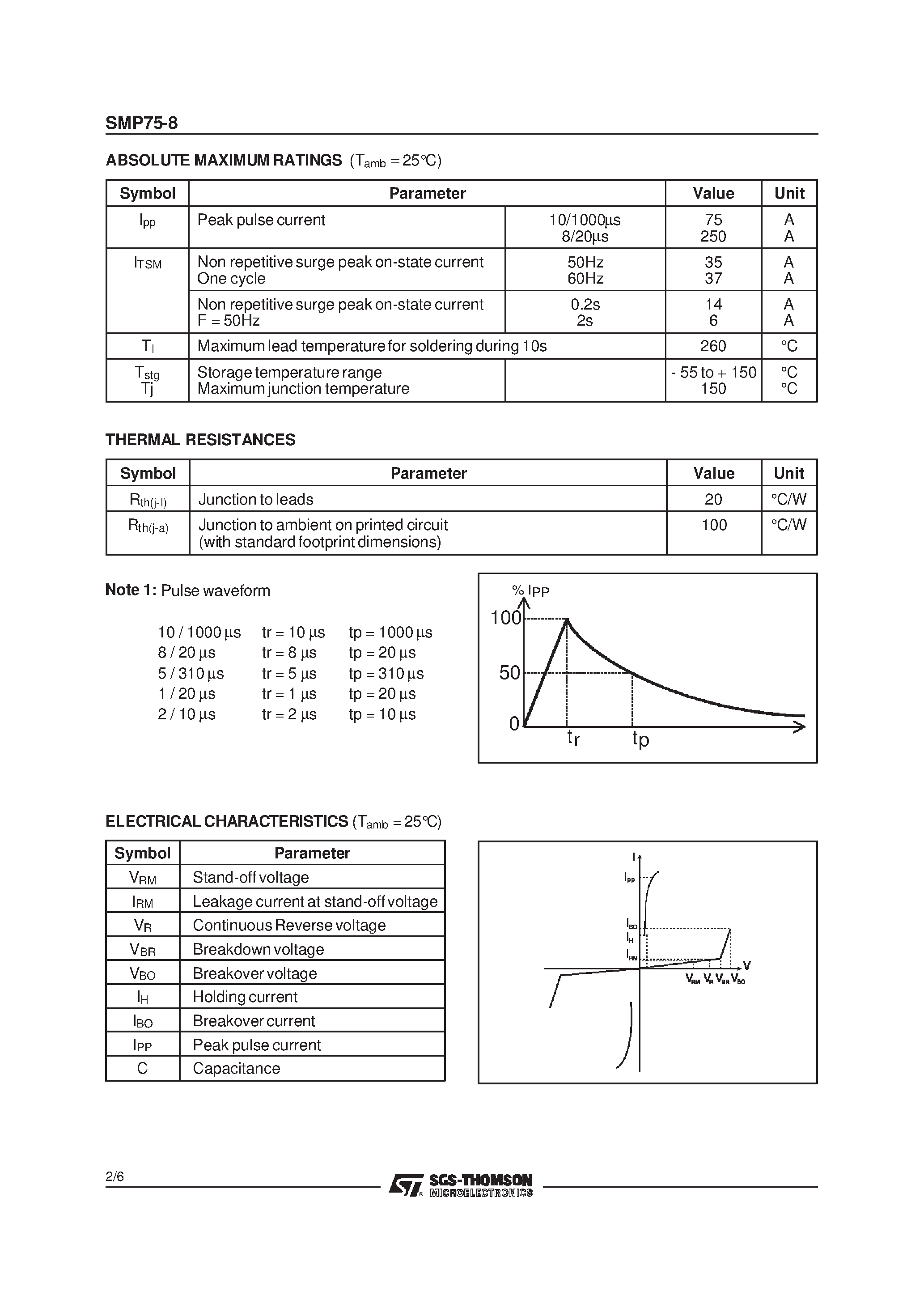 Datasheet SMP75-8 - TRISILTM page 2
