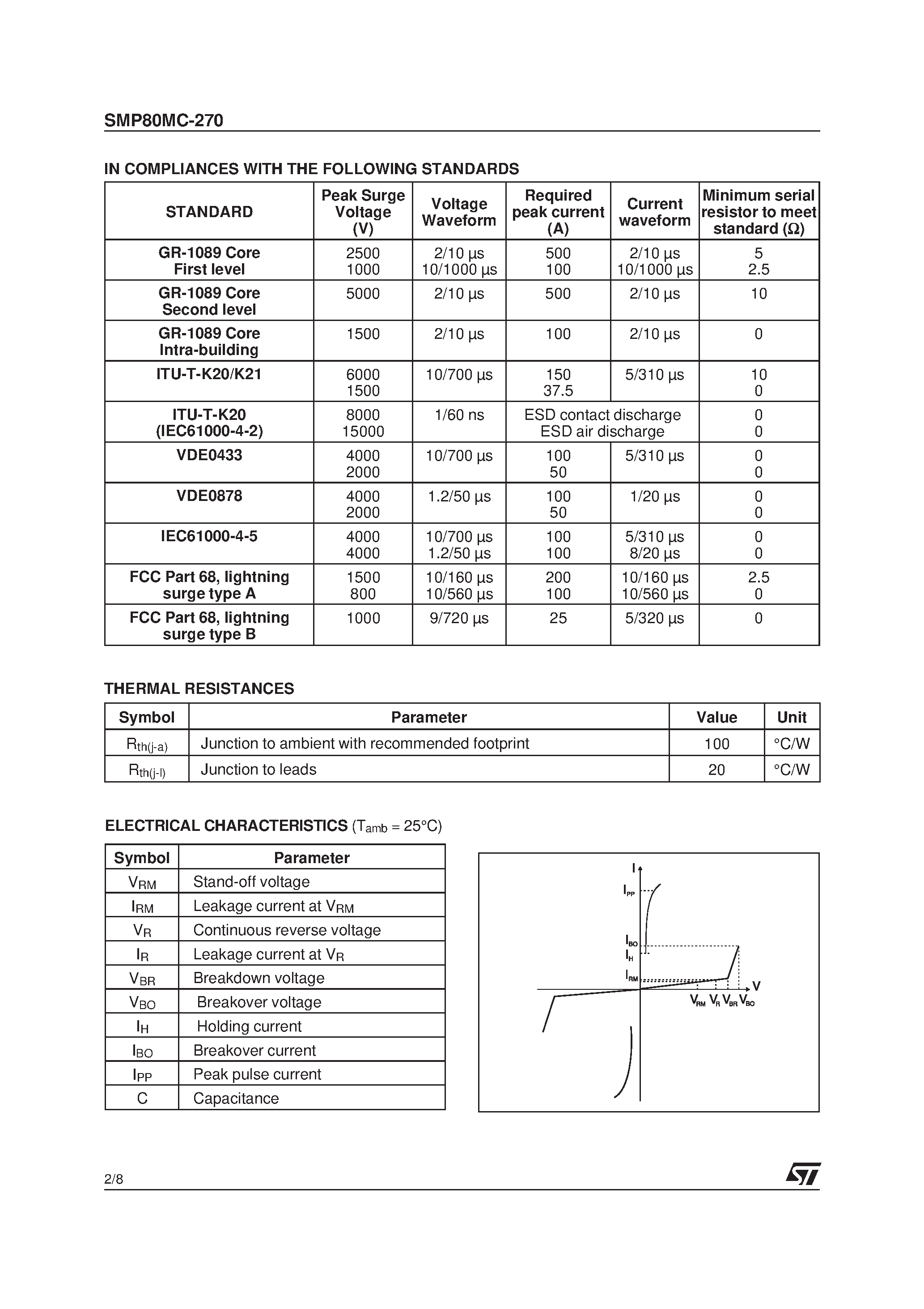 Datasheet SMP80MC-270 - TELECOM EQUIPMENT PROTECTION TRISIL page 2